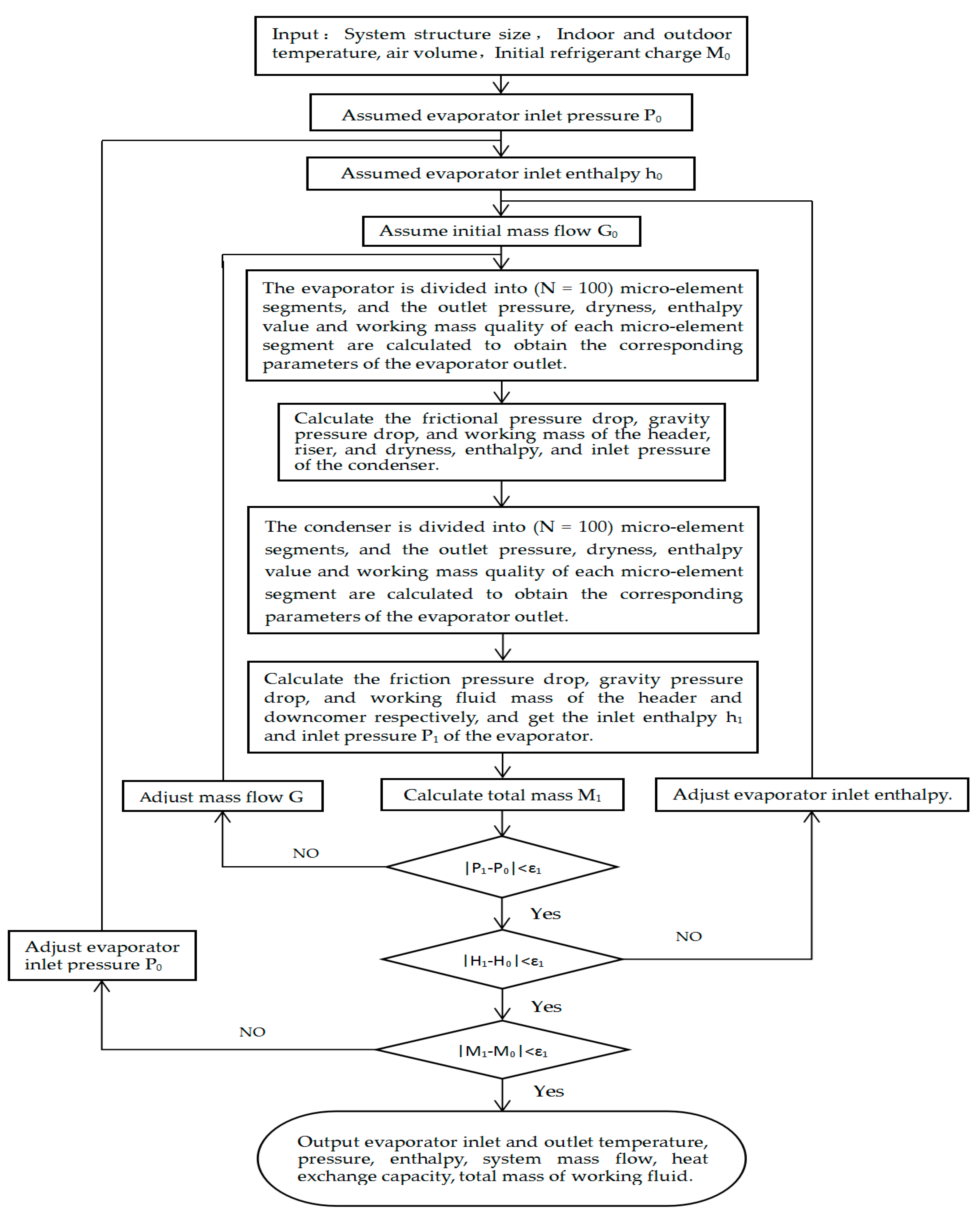 Applsci 10 01255 g004 Applsci 10 01255 g004