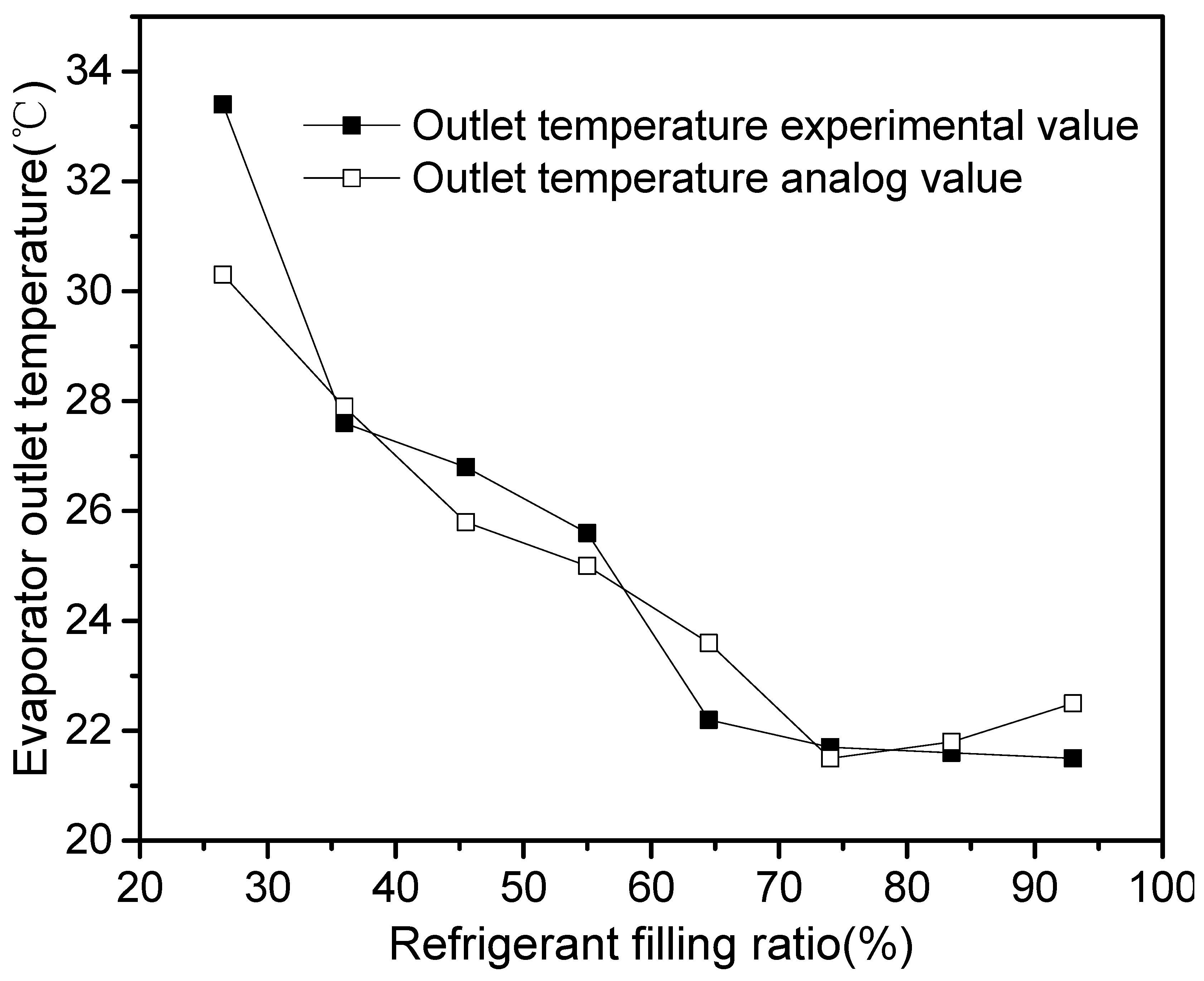 Applsci 10 01255 g006 Applsci 10 01255 g006