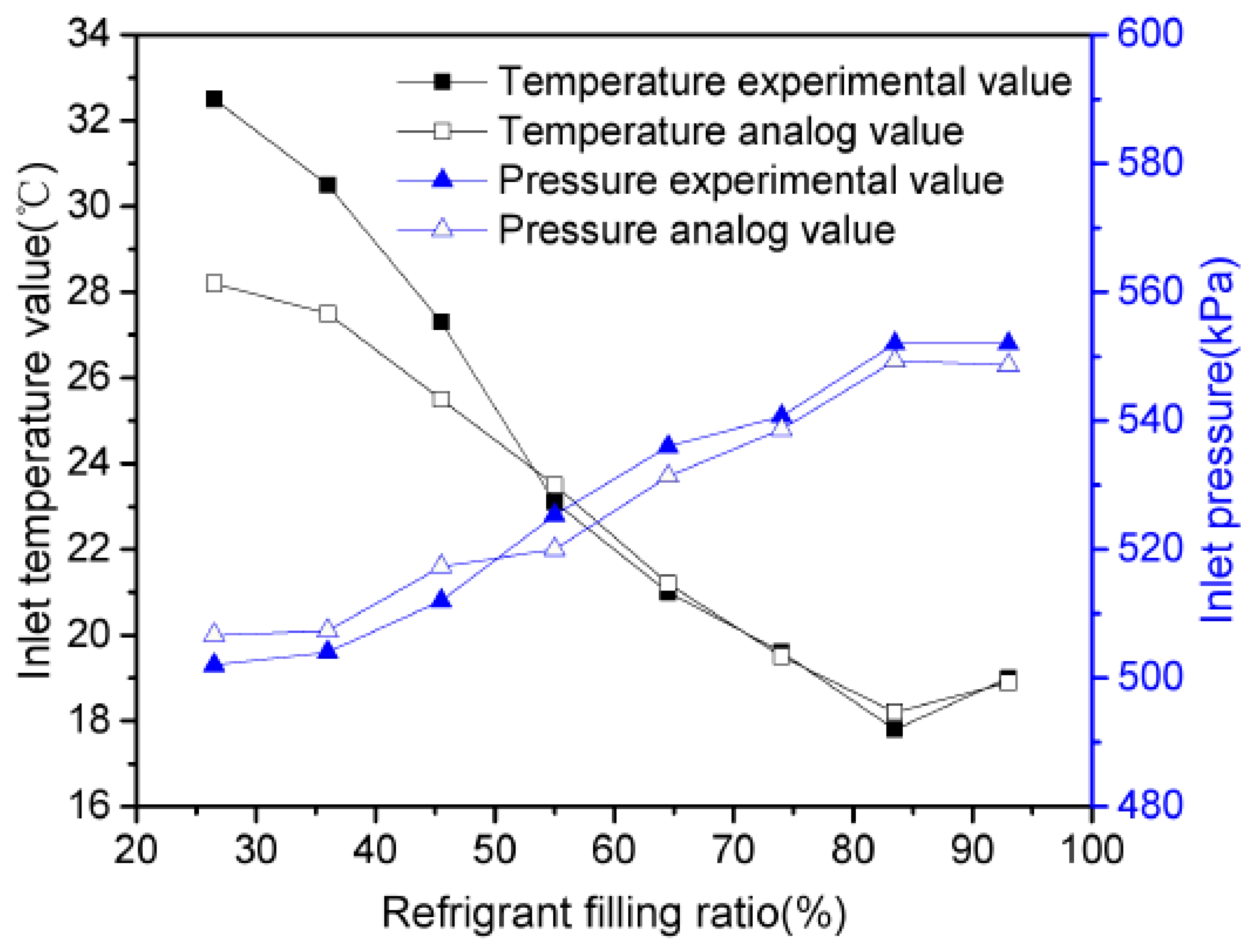 Applsci 10 01255 g009 Applsci 10 01255 g009