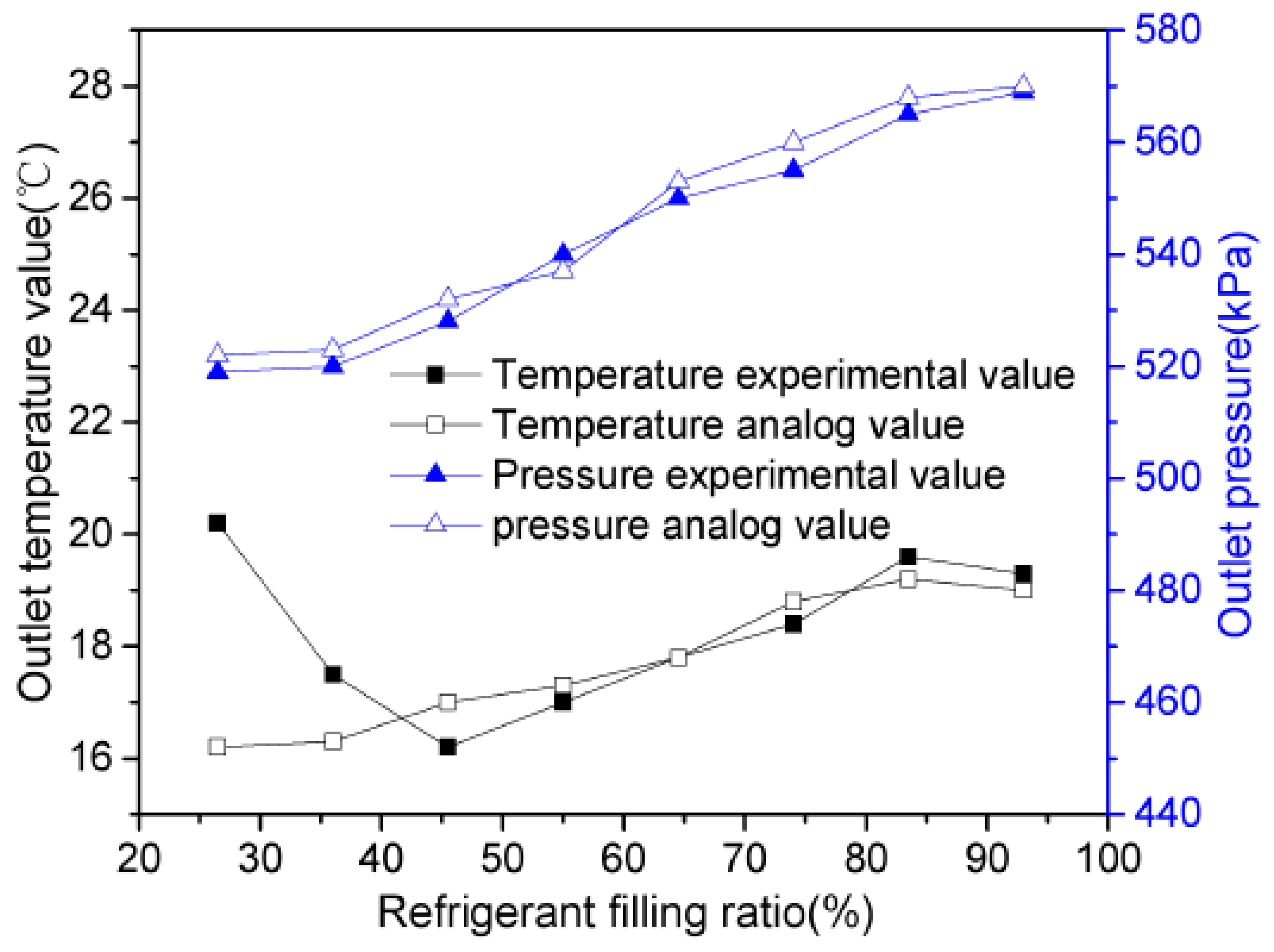 Applsci 10 01255 g010 Applsci 10 01255 g010