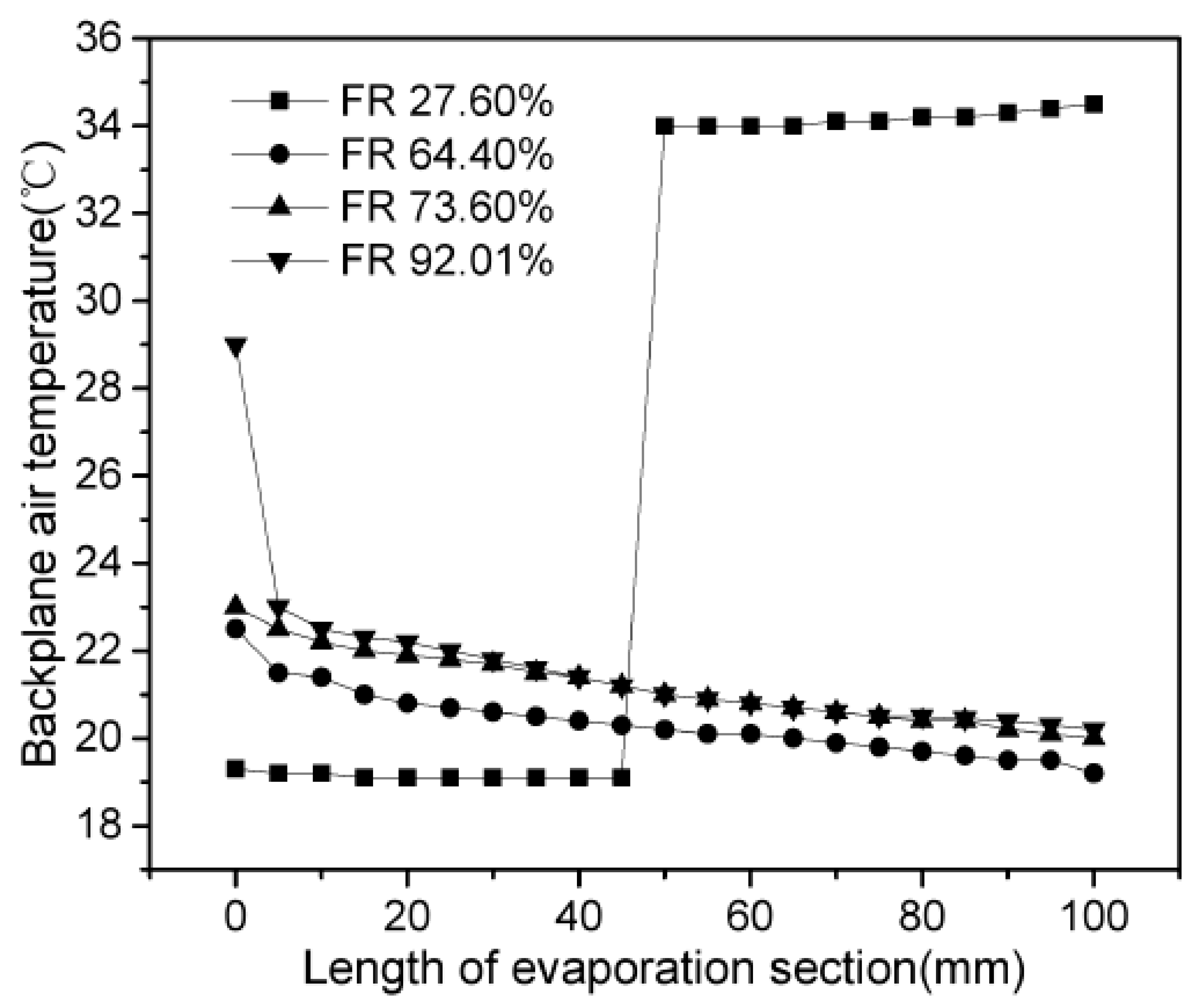 Applsci 10 01255 g013 Applsci 10 01255 g013