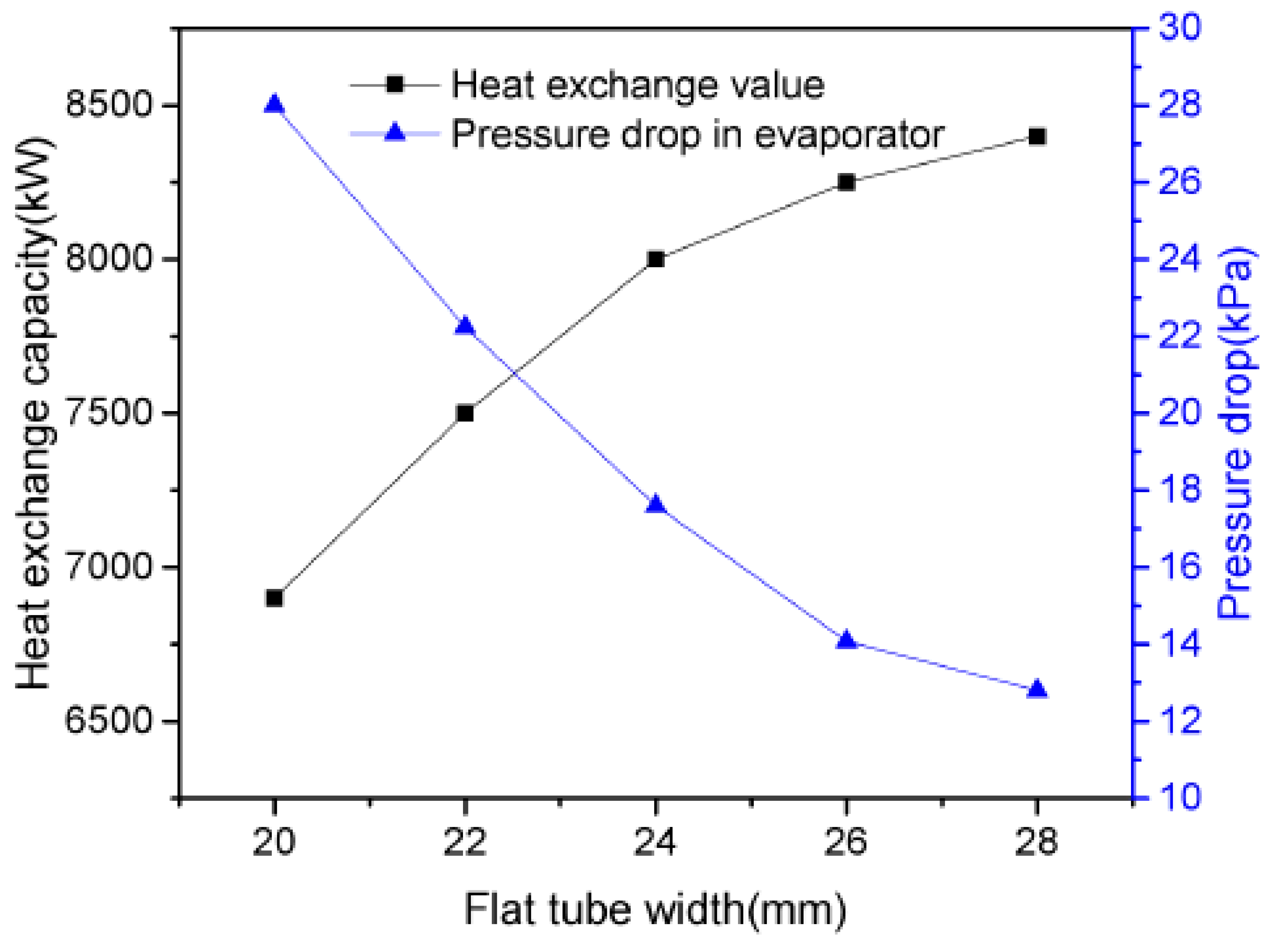 Applsci 10 01255 g014 Applsci 10 01255 g014