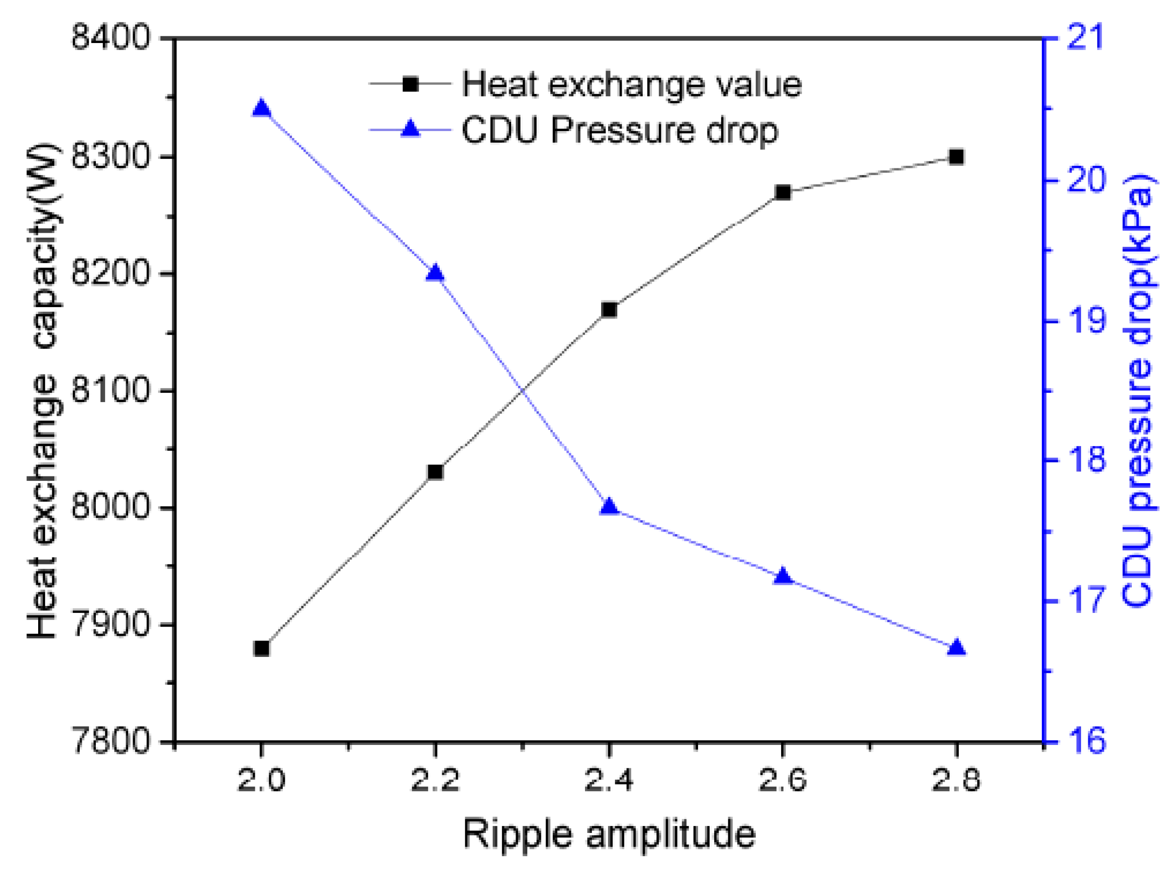 Applsci 10 01255 g017 Applsci 10 01255 g017
