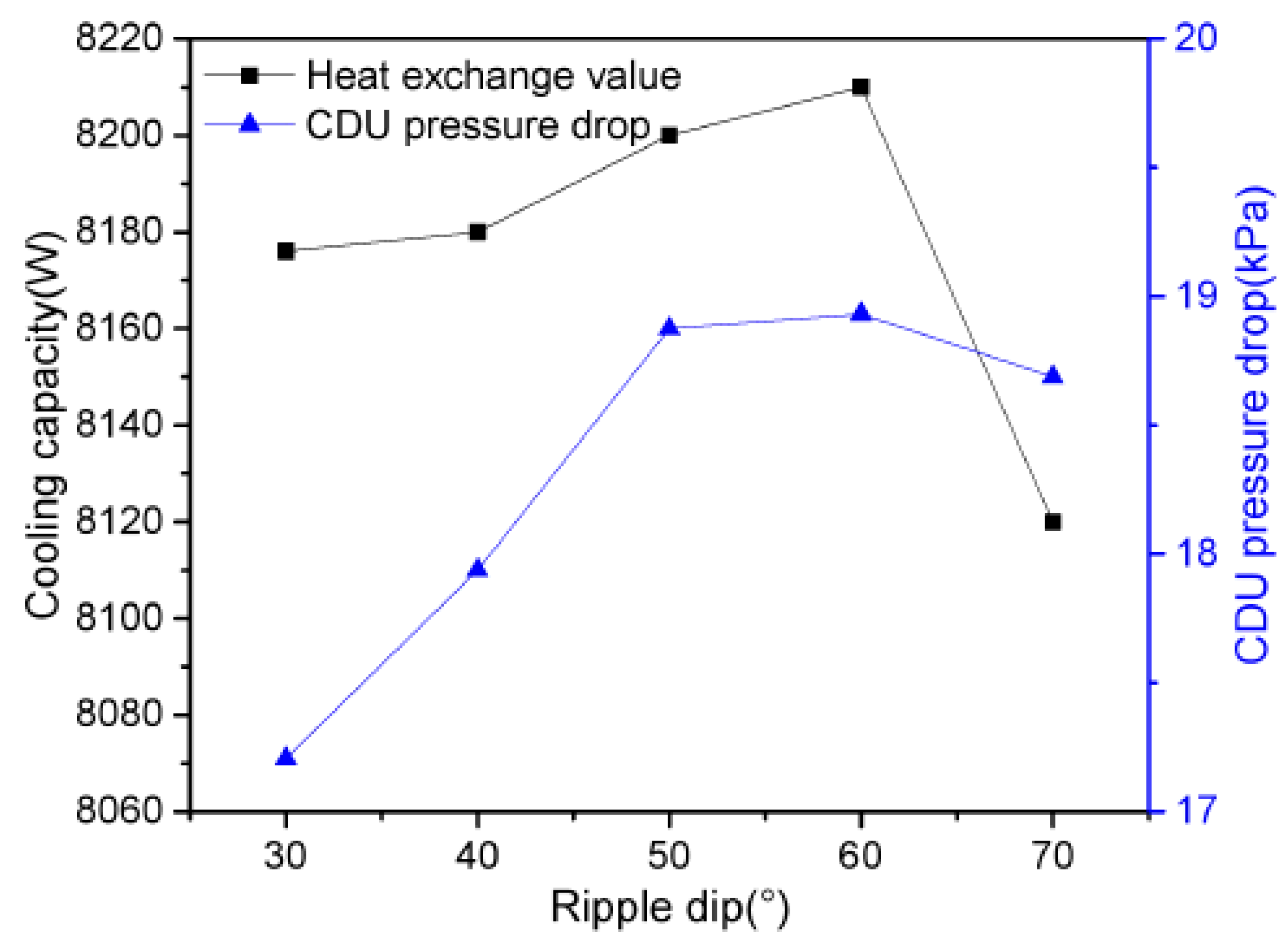 Applsci 10 01255 g018 Applsci 10 01255 g018