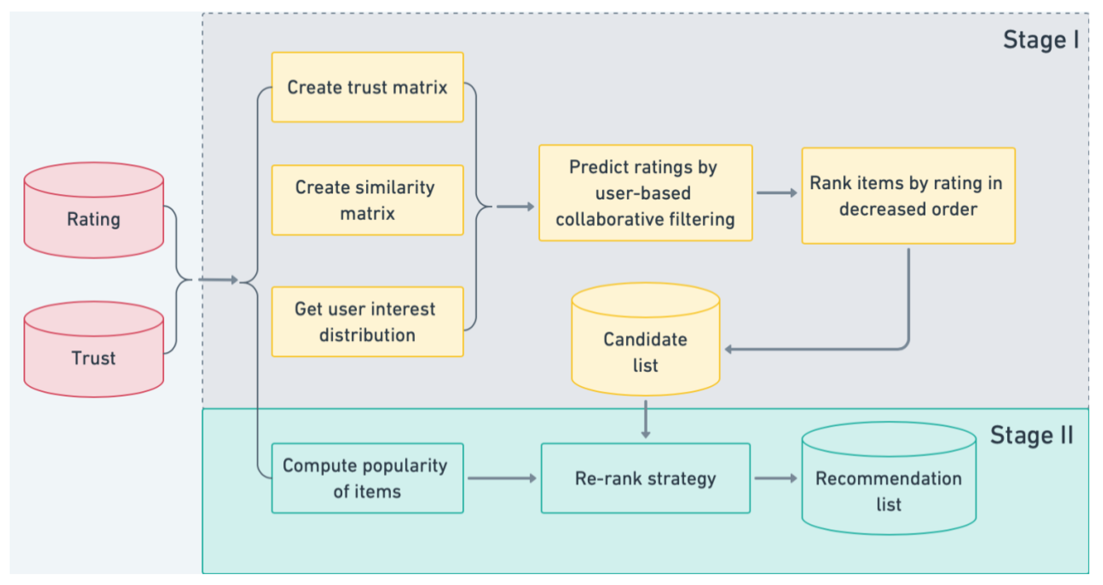 Applsci 10 01257 g001 Applsci 10 01257 g001