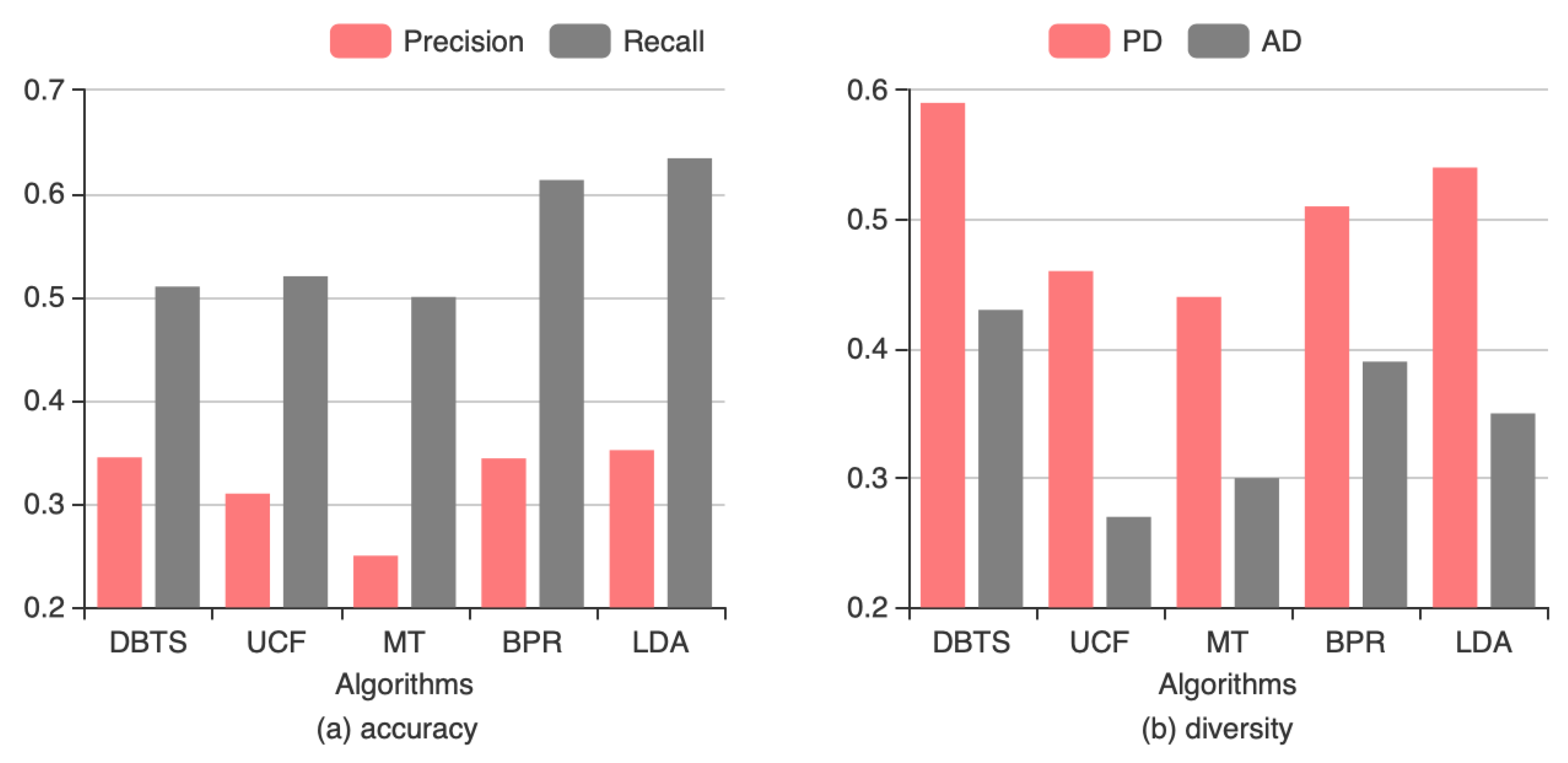 Applsci 10 01257 g006 Applsci 10 01257 g006