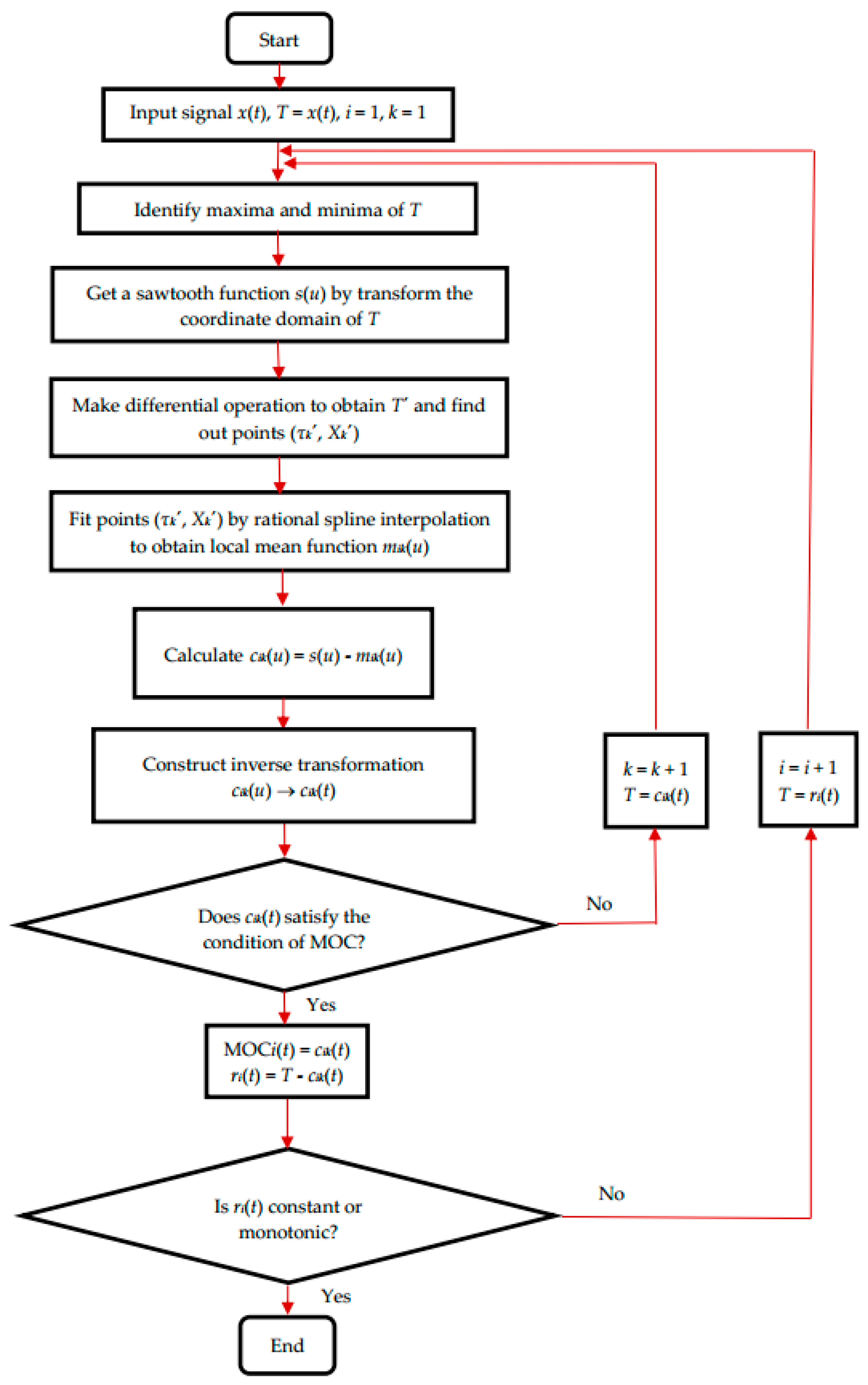 Applsci 10 01259 g005 Applsci 10 01259 g005