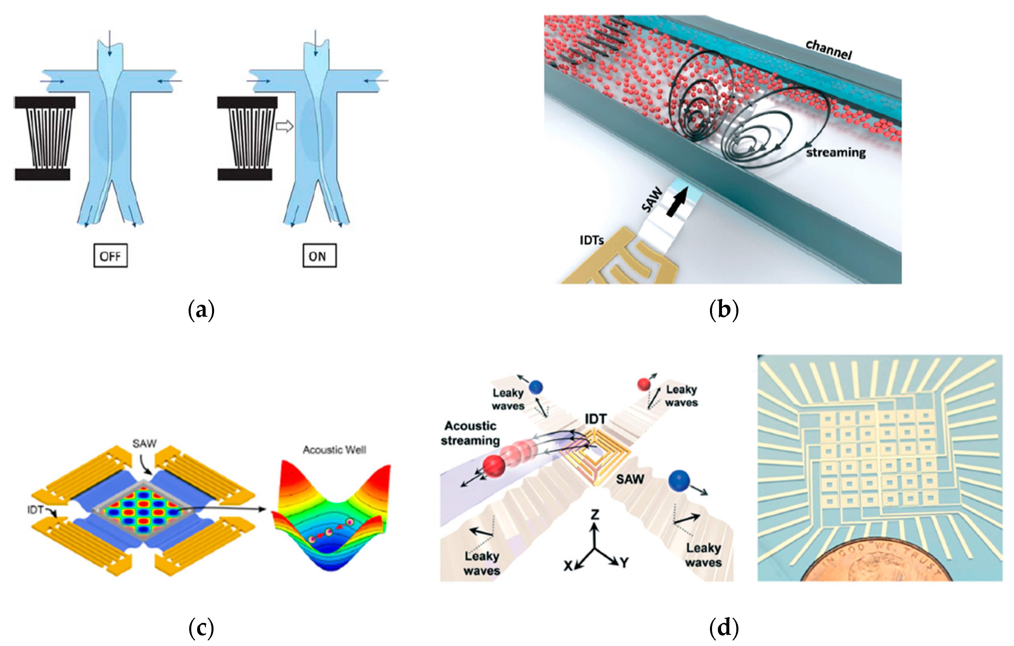 Applsci 10 01260 g002 Applsci 10 01260 g002