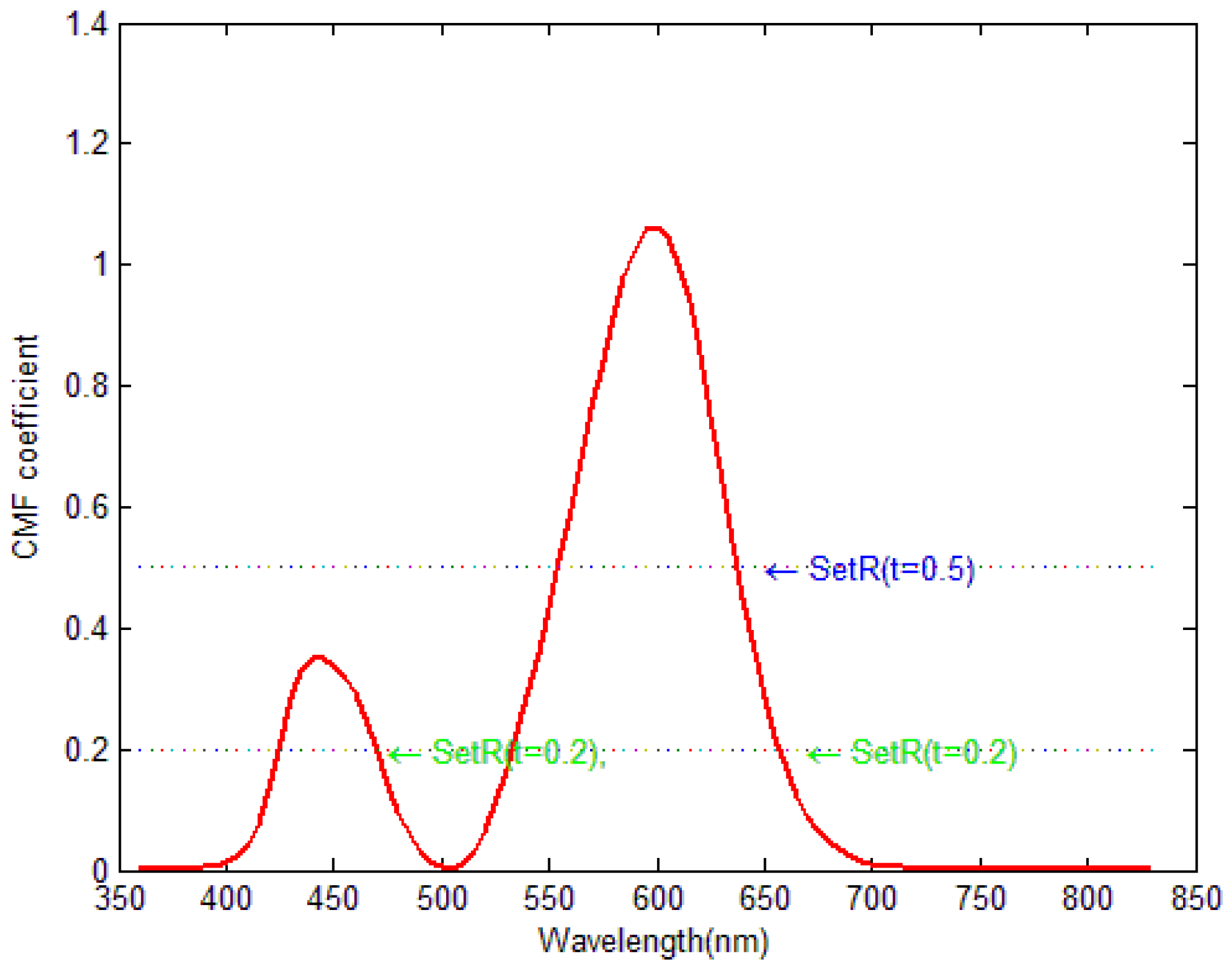 Applsci 10 01261 g003