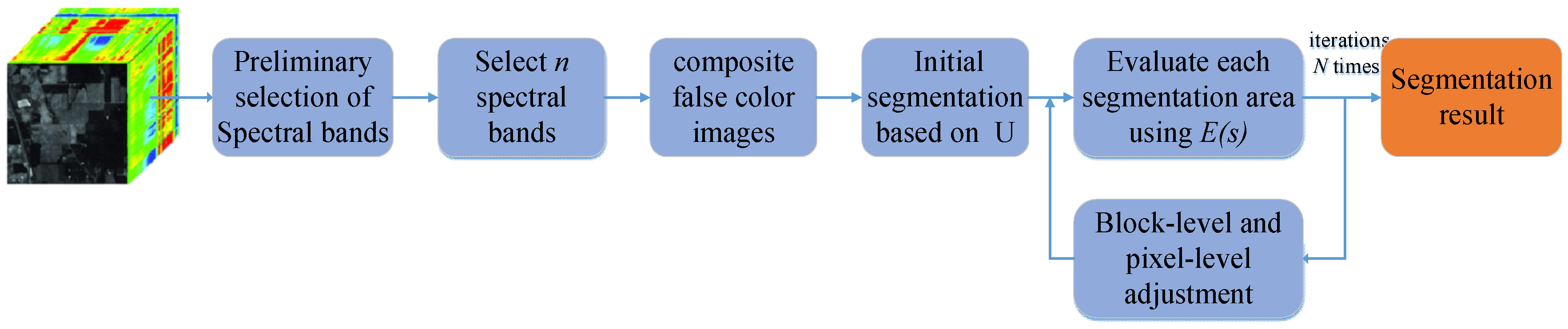 Applsci 10 01261 g004