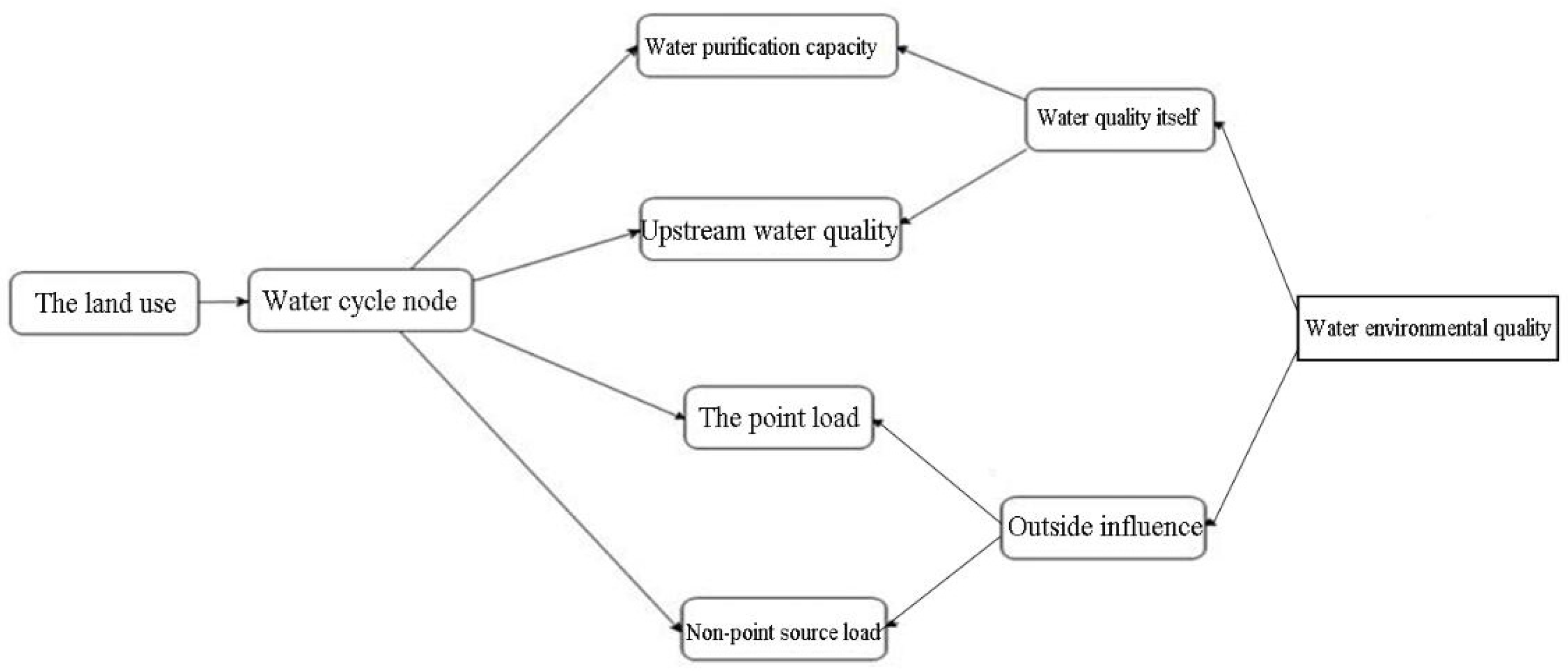 Applsci 10 01262 g006