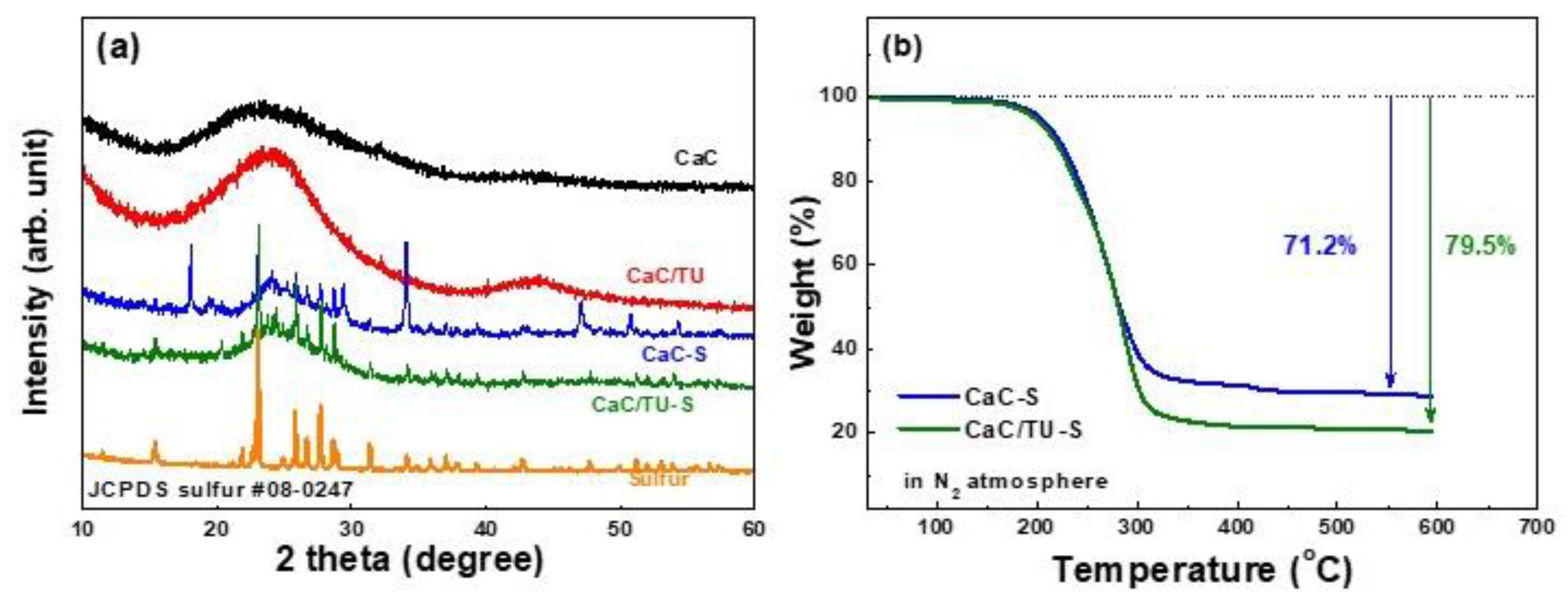 Applsci 10 01263 g005 Applsci 10 01263 g005