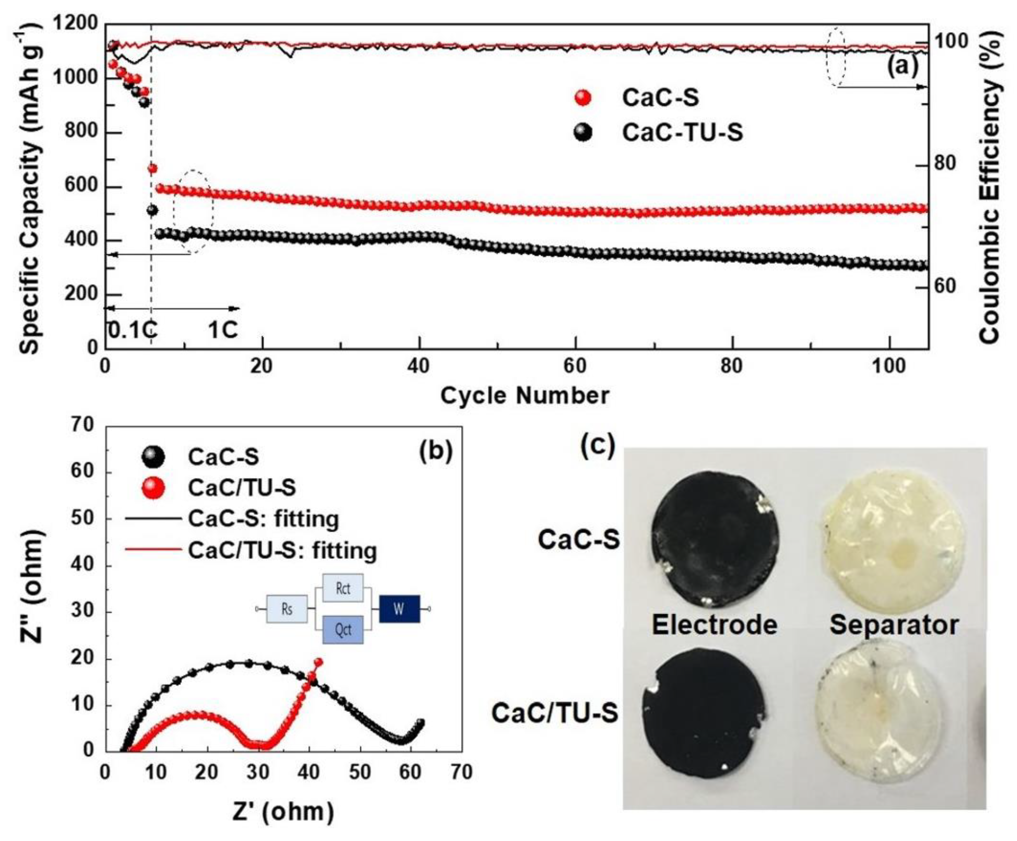 Applsci 10 01263 g007 Applsci 10 01263 g007