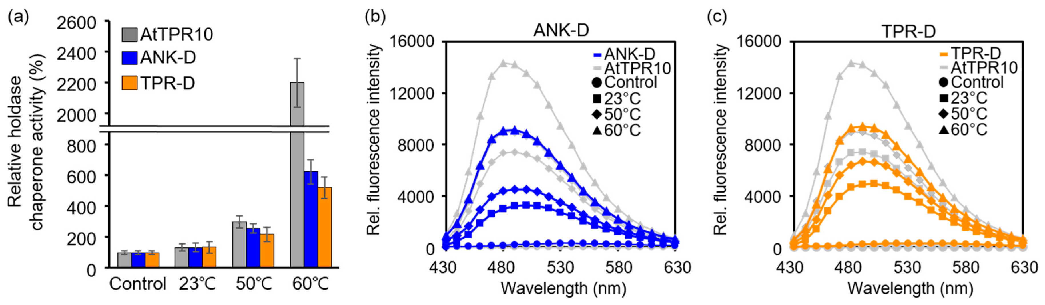 Applsci 10 01265 g008