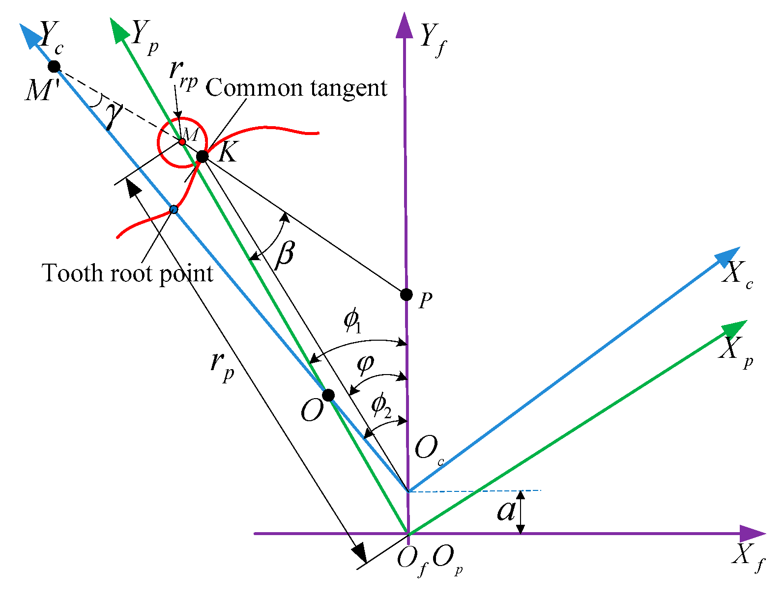 Applsci 10 01266 g001