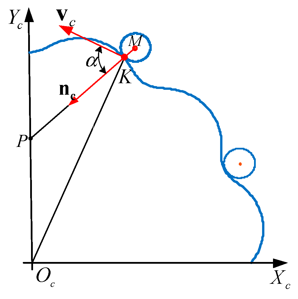 Applsci 10 01266 g002