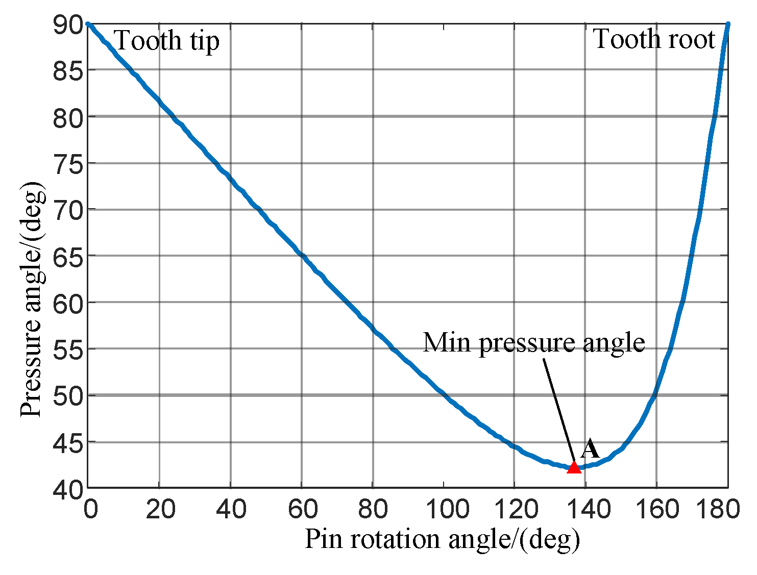Applsci 10 01266 g003