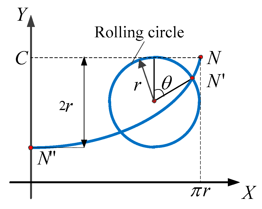 Applsci 10 01266 g005