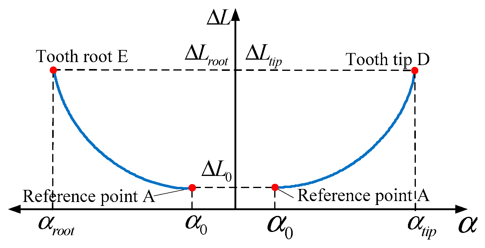 Applsci 10 01266 g006