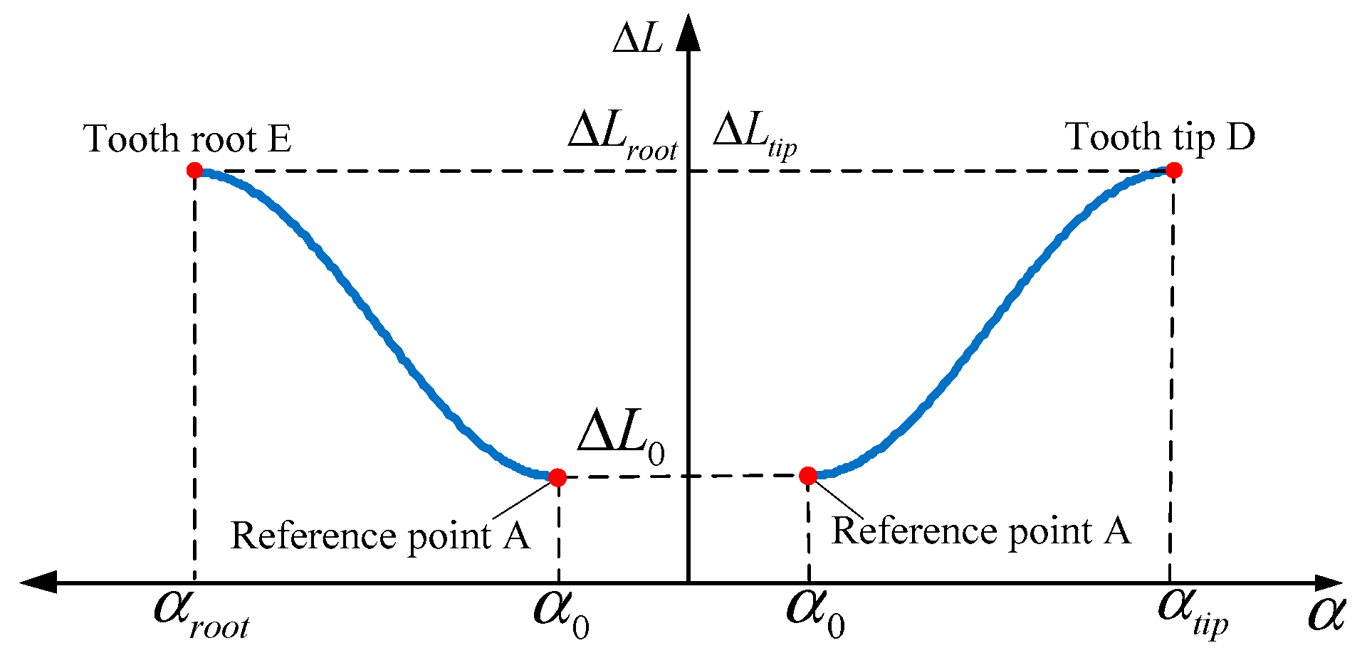 Applsci 10 01266 g007