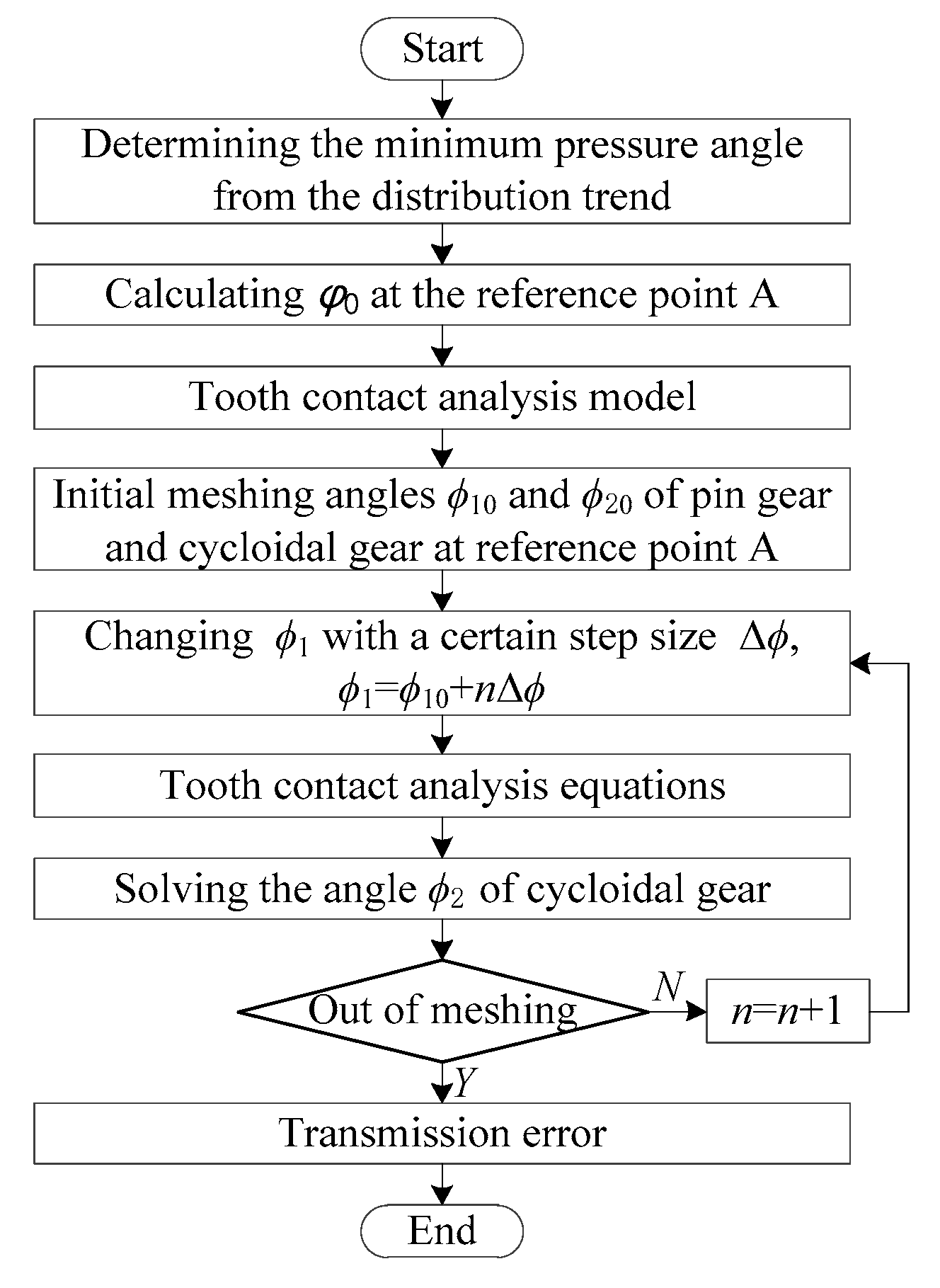 Applsci 10 01266 g008