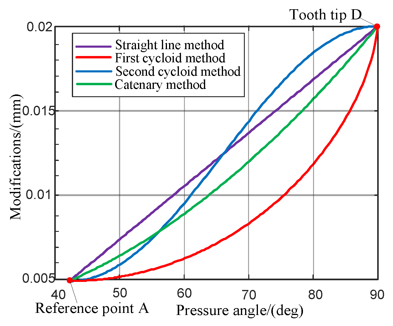 Applsci 10 01266 g011