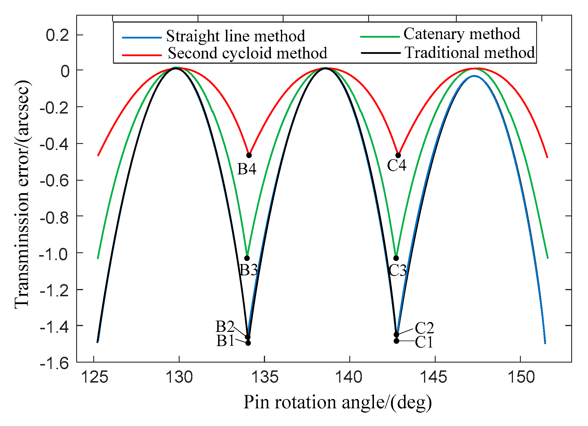 Applsci 10 01266 g012