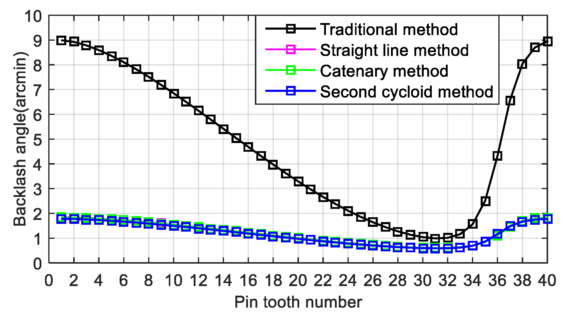 Applsci 10 01266 g013