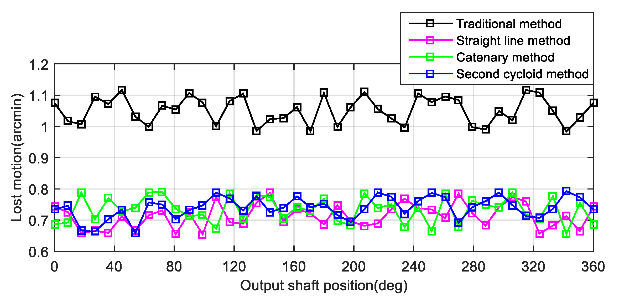 Applsci 10 01266 g016