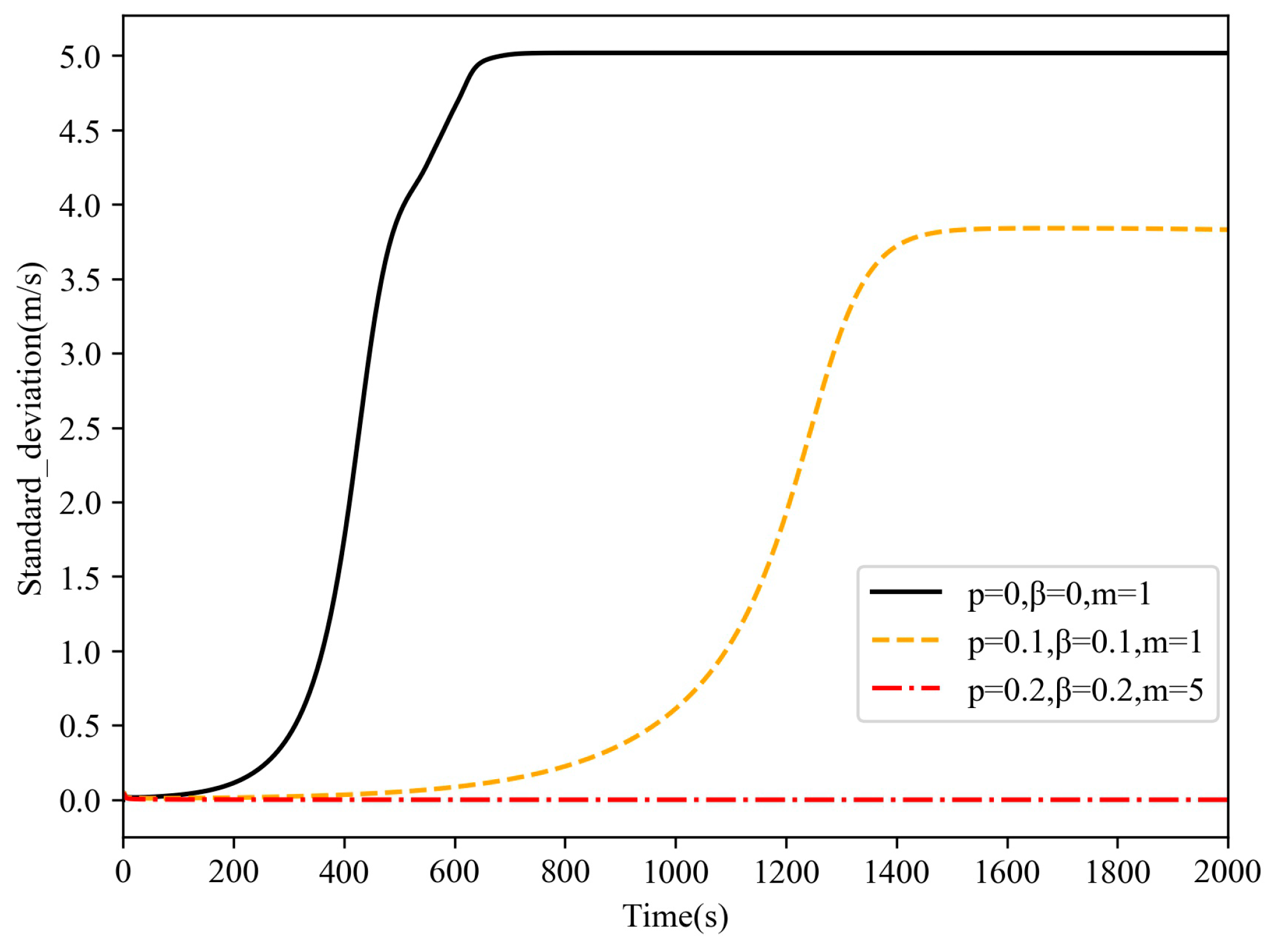 Applsci 10 01268 g004