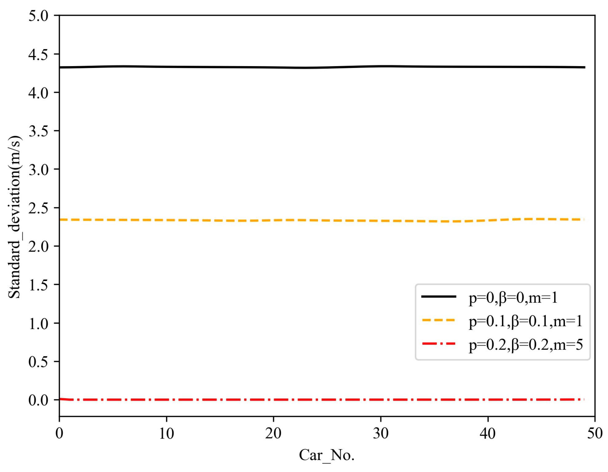 Applsci 10 01268 g005