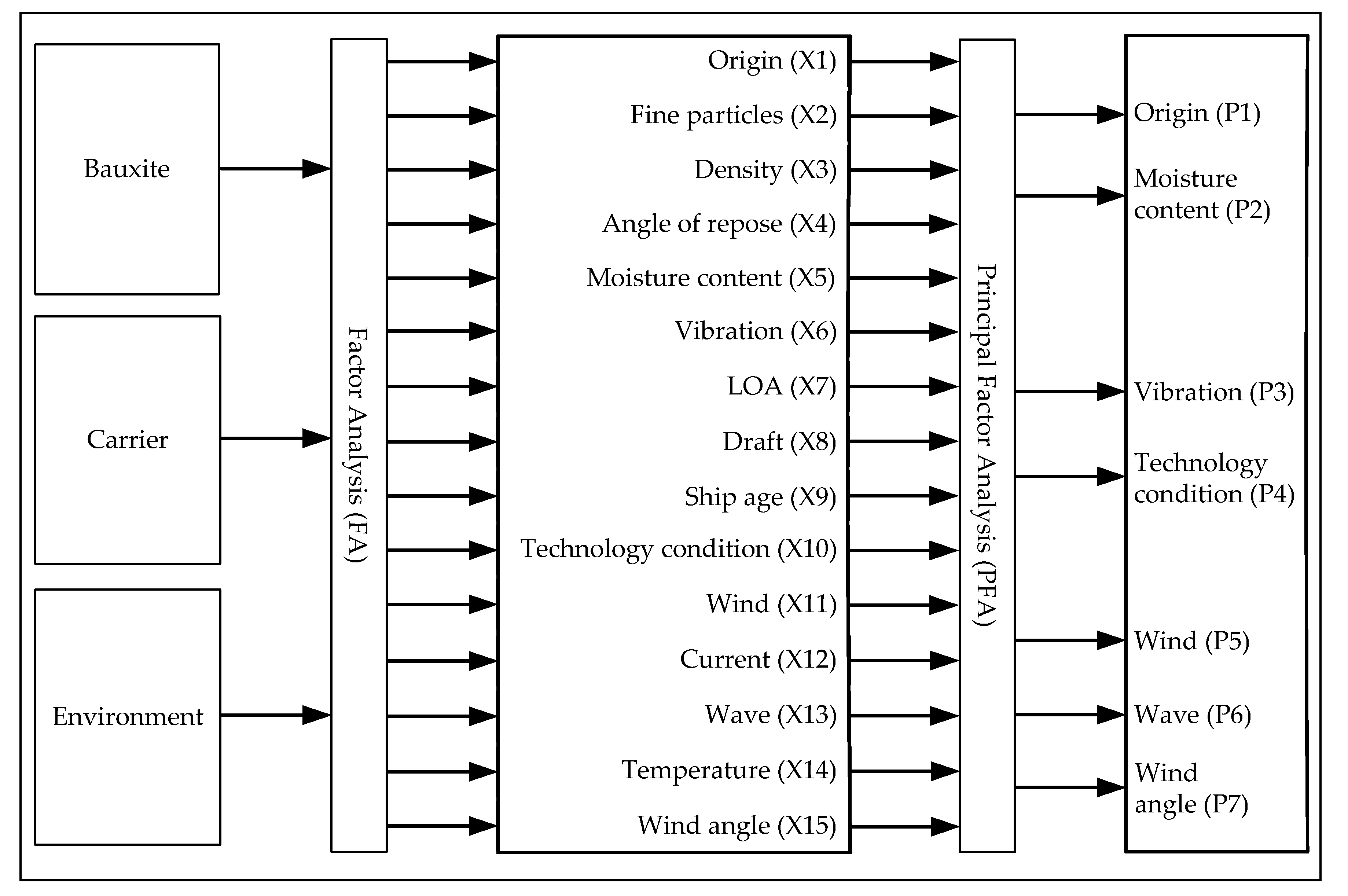 Applsci 10 01269 g004 Applsci 10 01269 g004