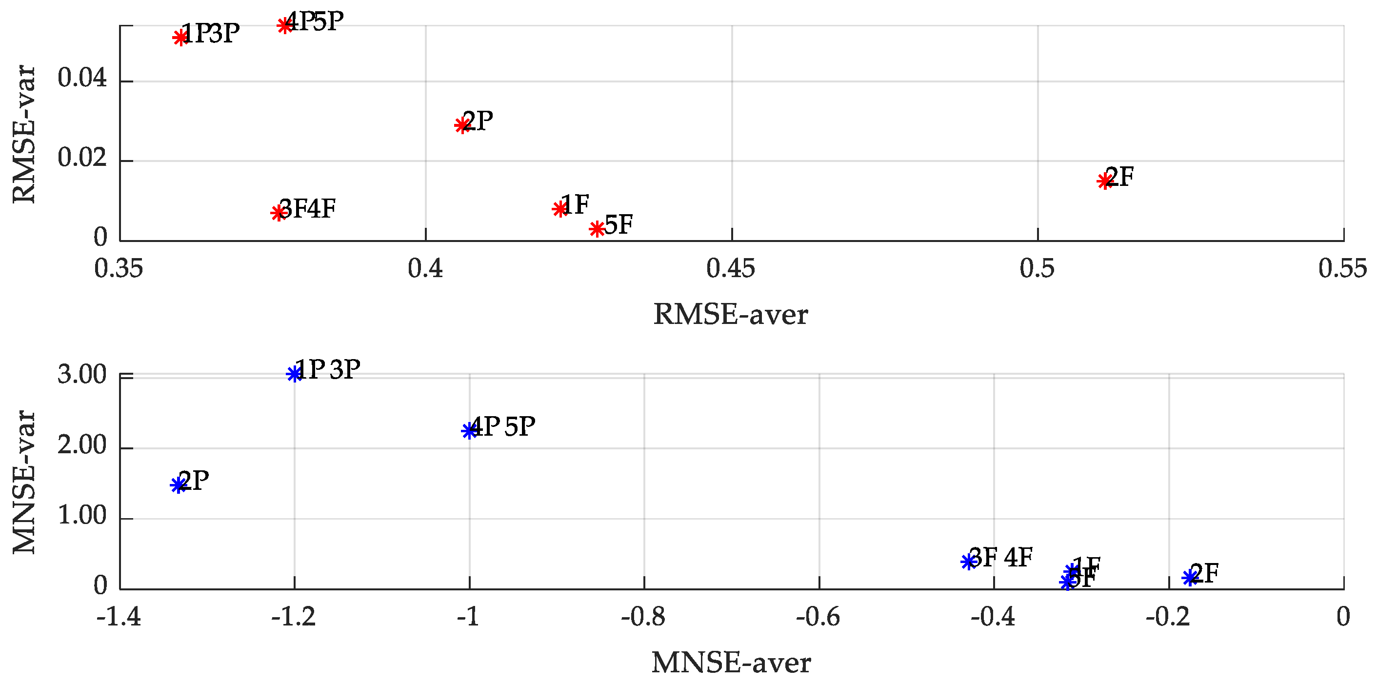 Applsci 10 01269 g009 Applsci 10 01269 g009