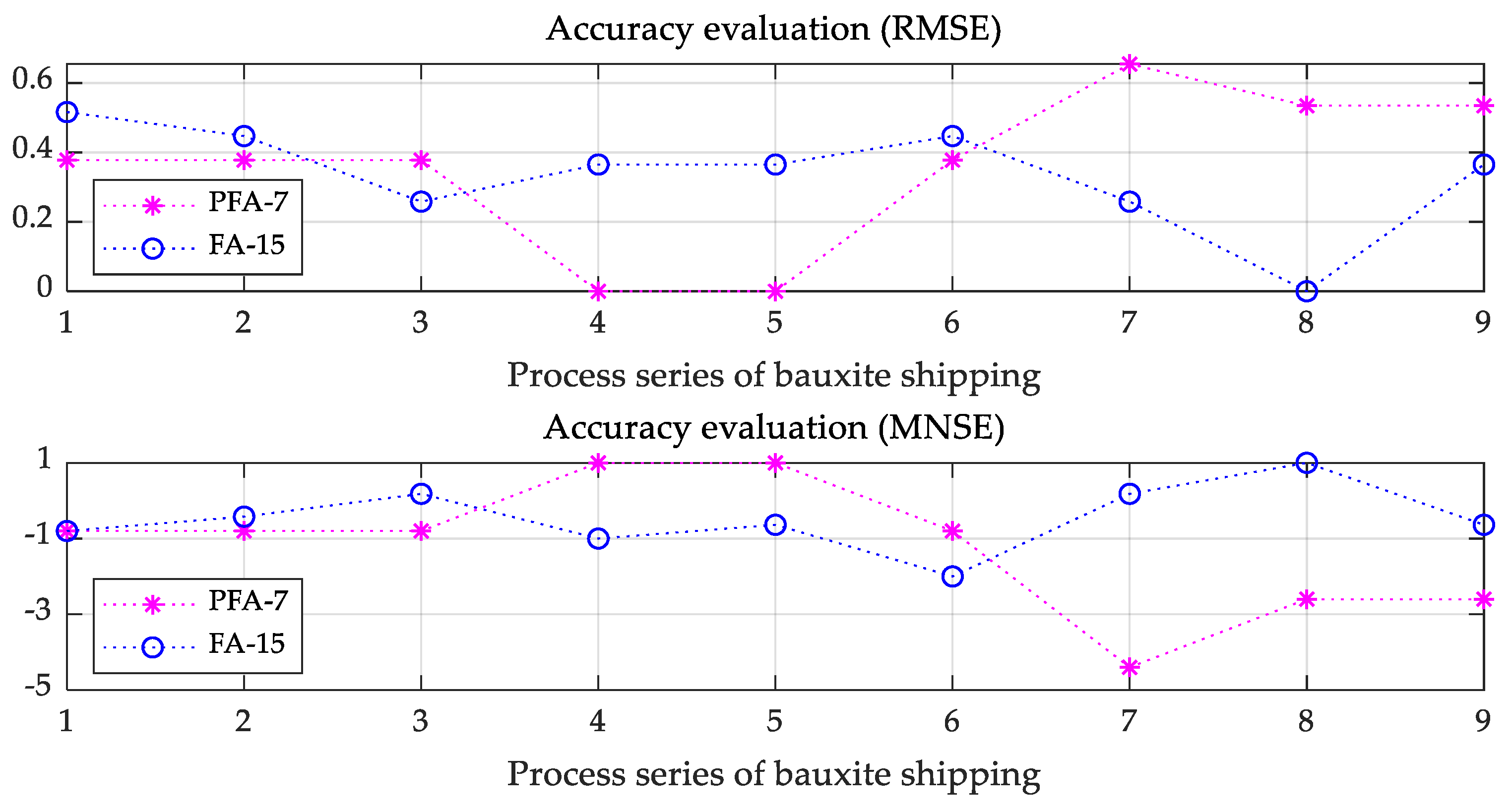 Applsci 10 01269 g012 Applsci 10 01269 g012