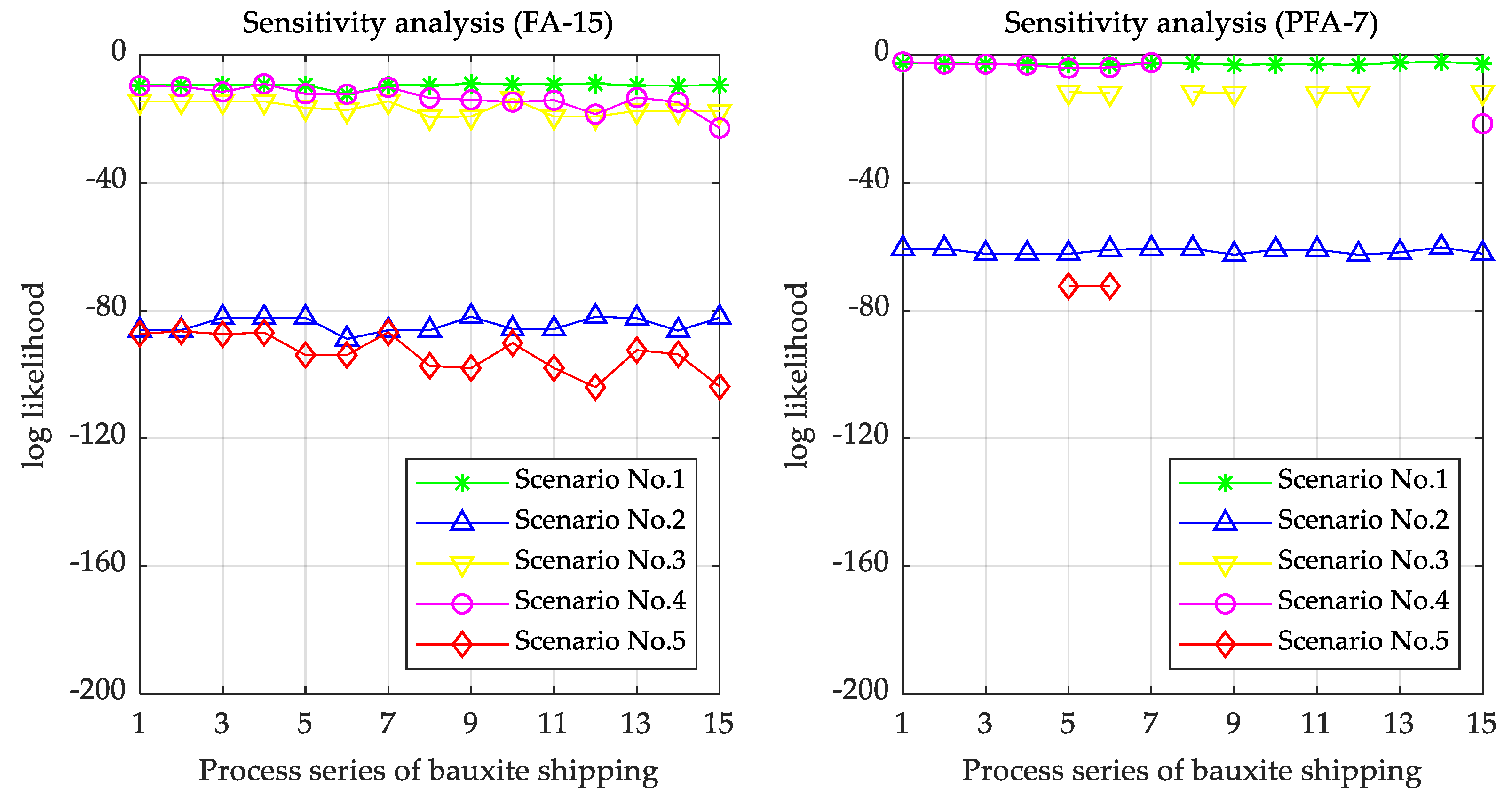 Applsci 10 01269 g013 Applsci 10 01269 g013