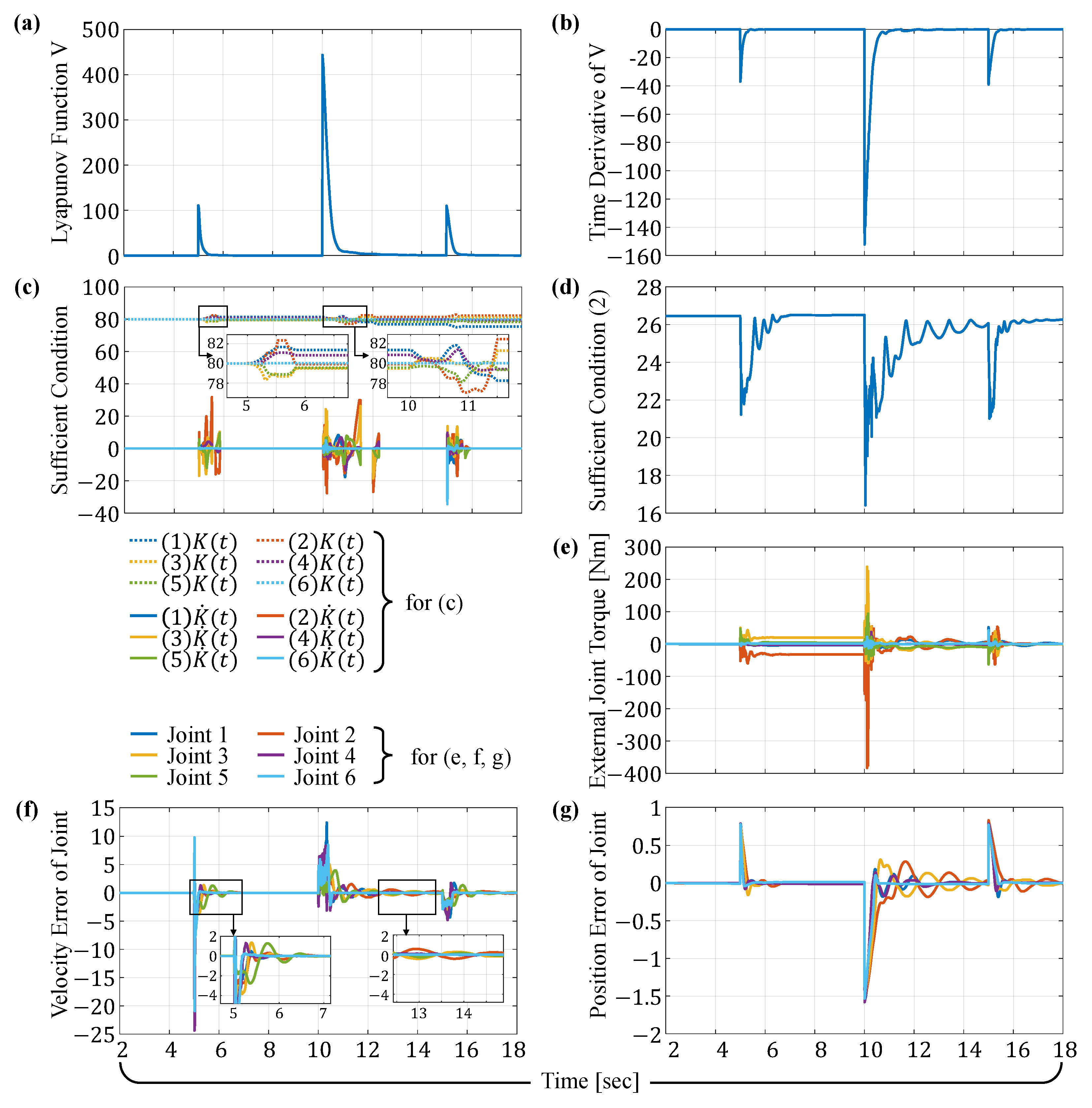 Applsci 10 01271 g005