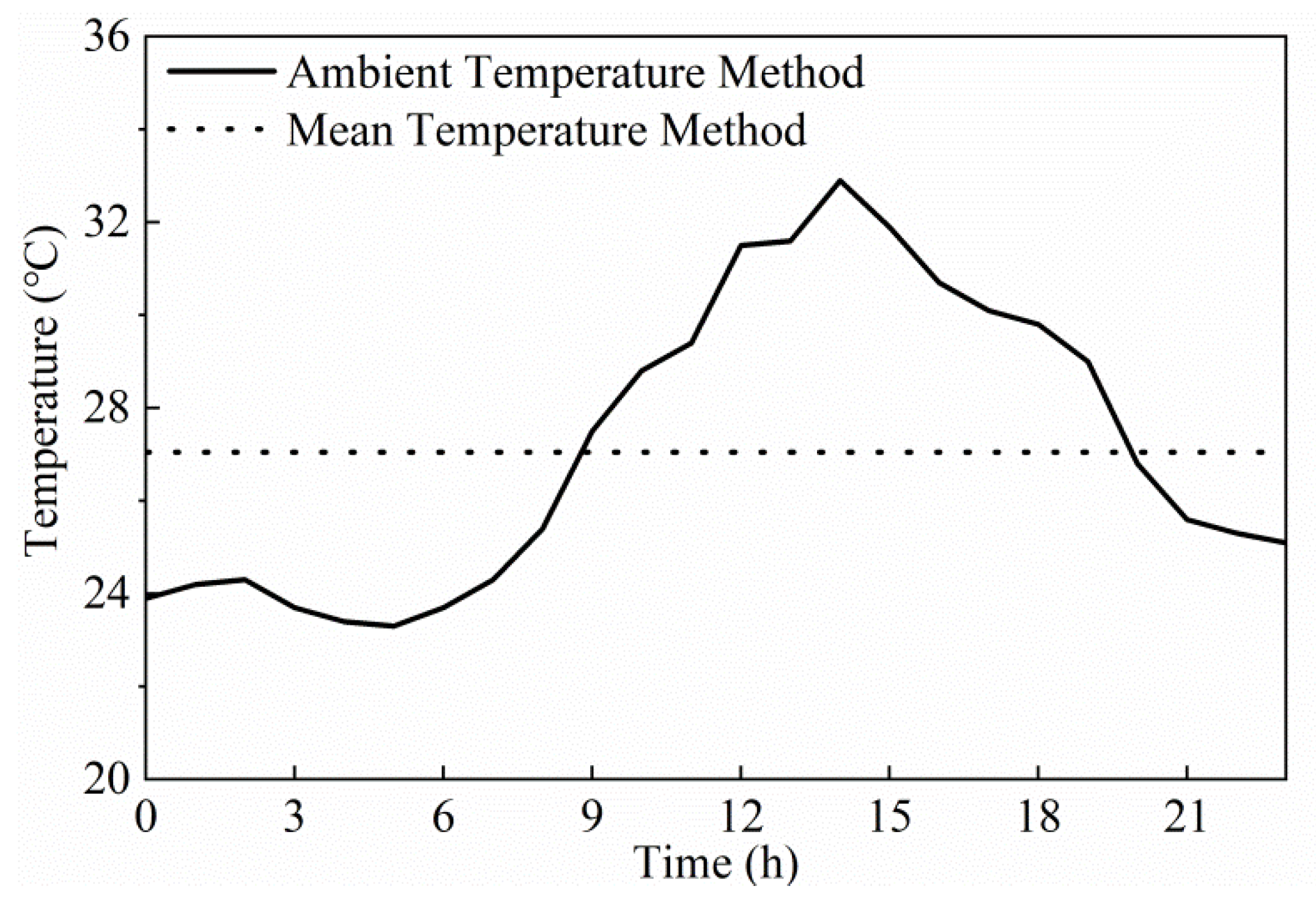 Applsci 10 01274 g006 Applsci 10 01274 g006