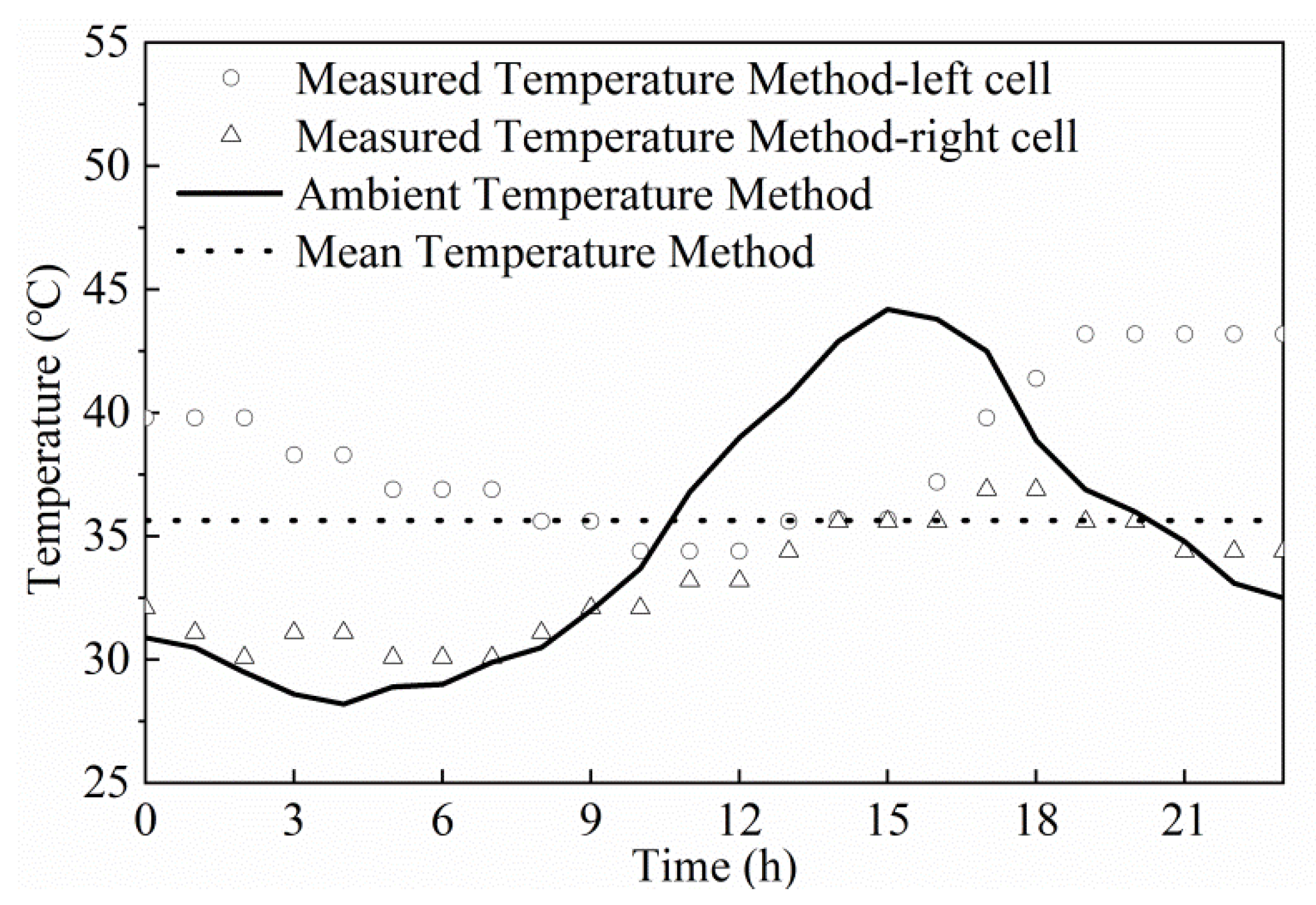 Applsci 10 01274 g009 Applsci 10 01274 g009