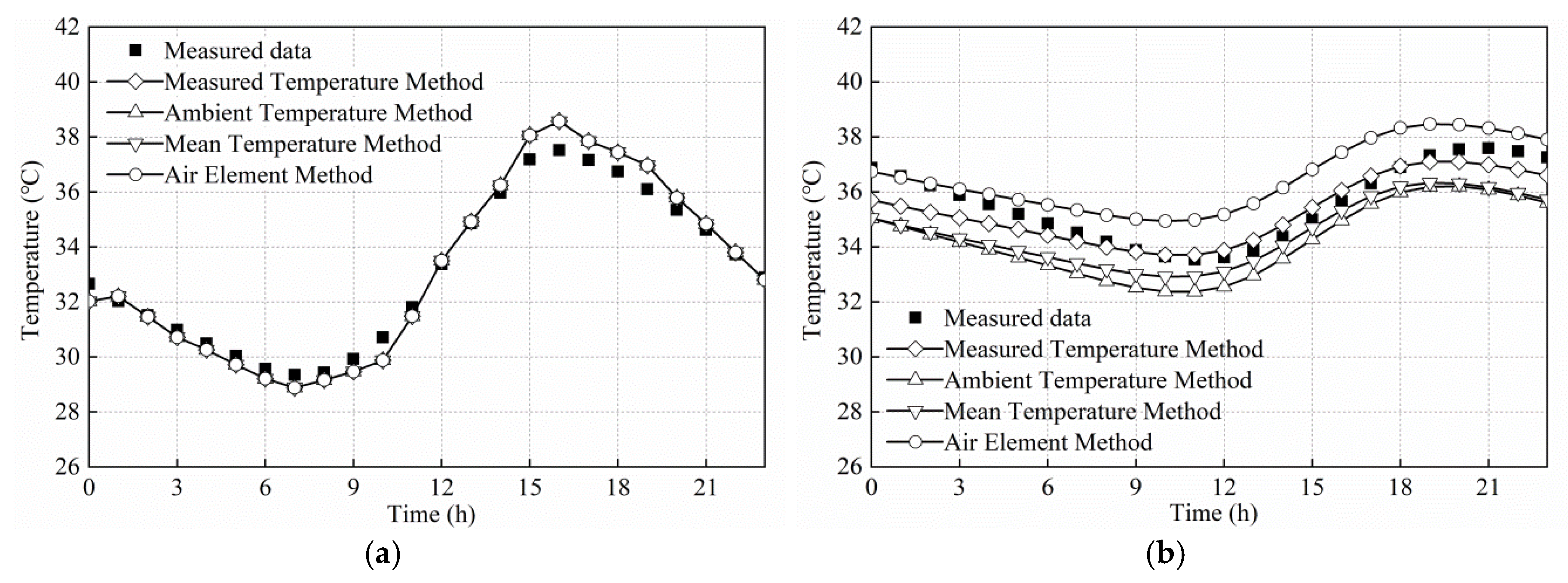 Applsci 10 01274 g010a Applsci 10 01274 g010a
