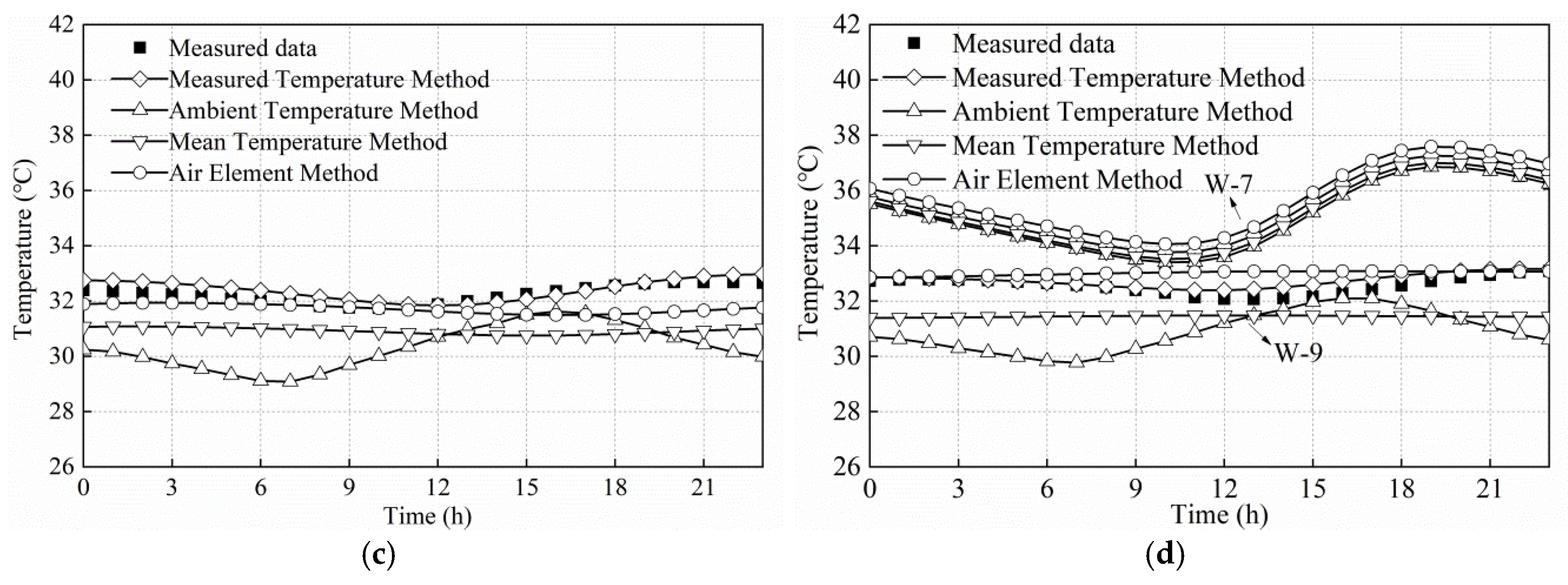 Applsci 10 01274 g010b Applsci 10 01274 g010b
