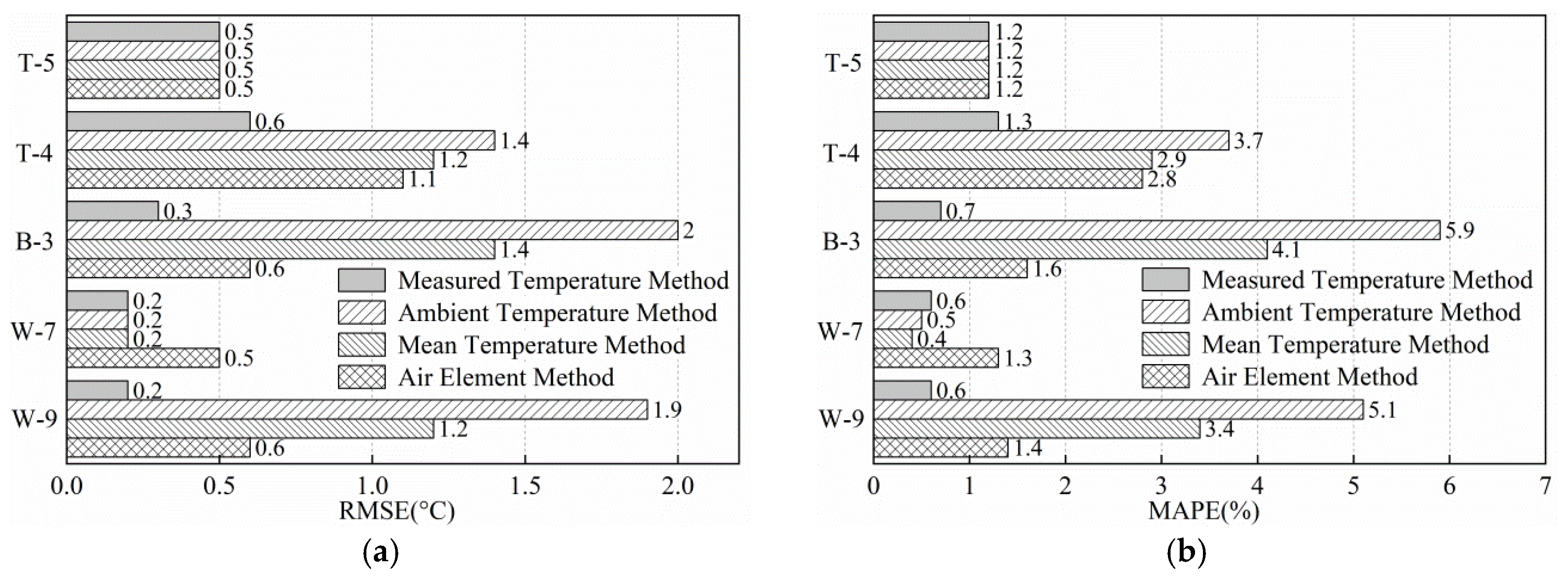 Applsci 10 01274 g011 Applsci 10 01274 g011
