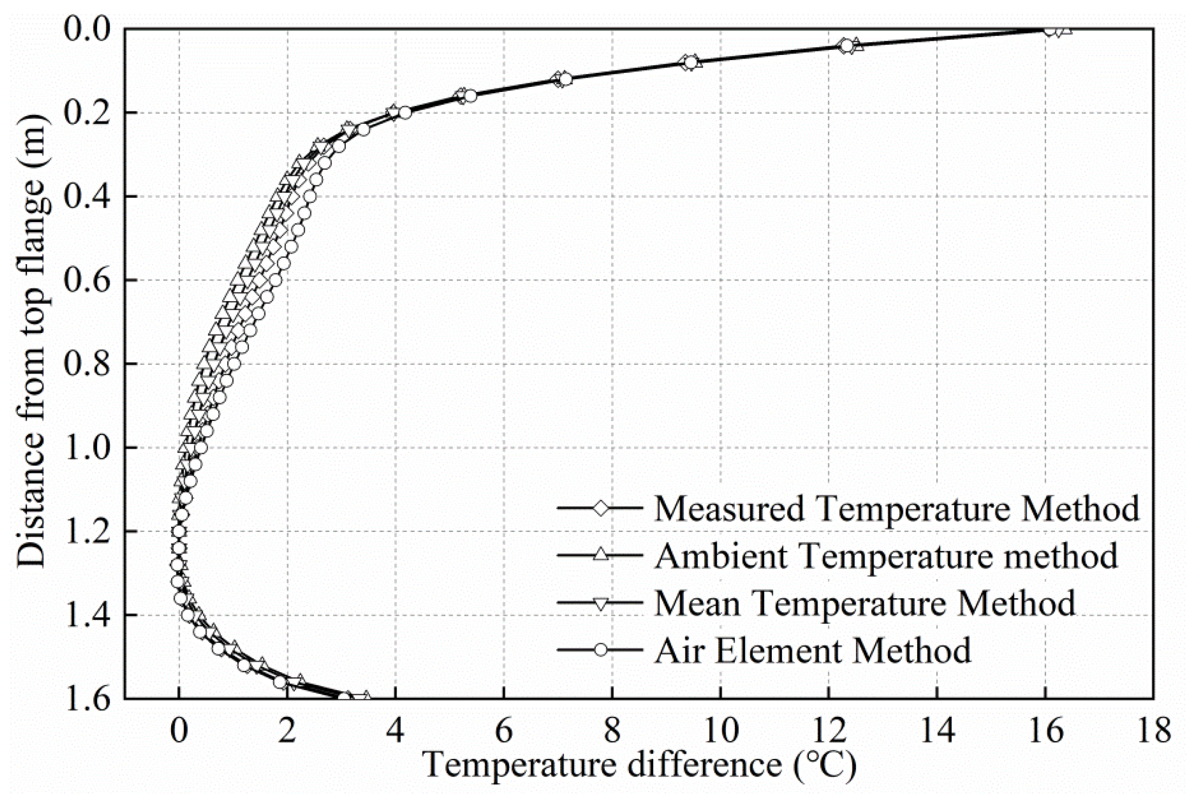 Applsci 10 01274 g013 Applsci 10 01274 g013