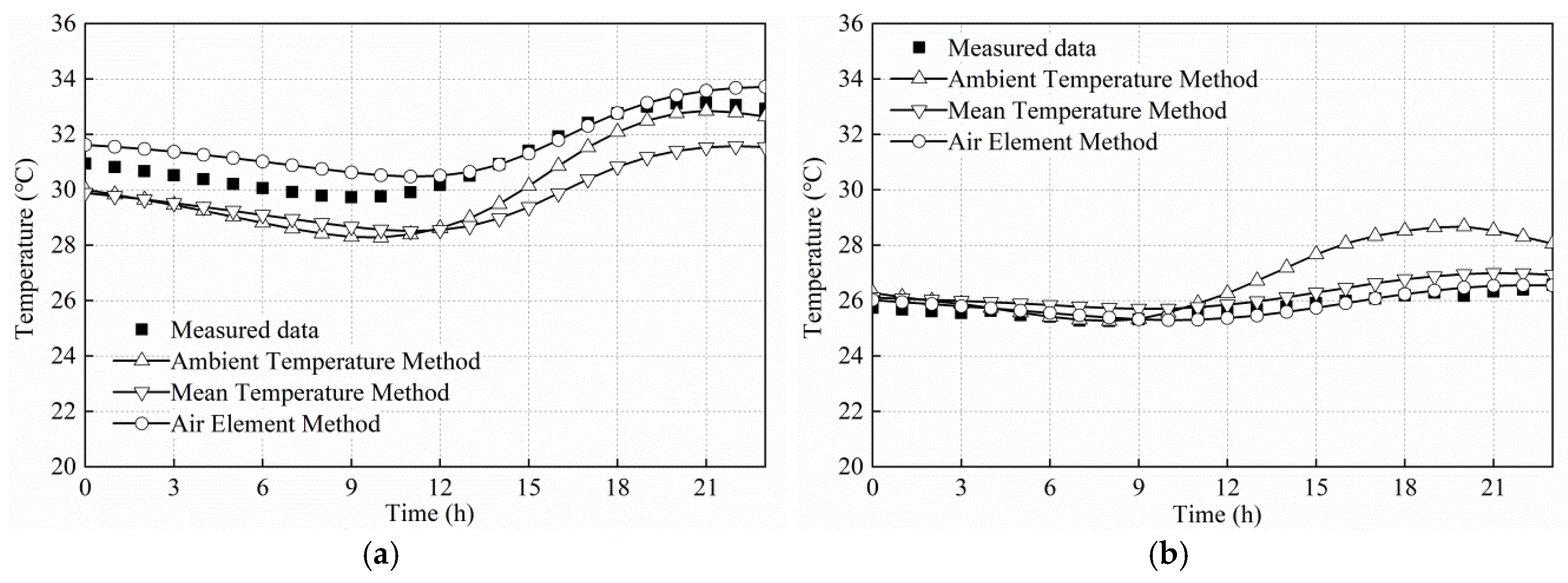 Applsci 10 01274 g014a Applsci 10 01274 g014a