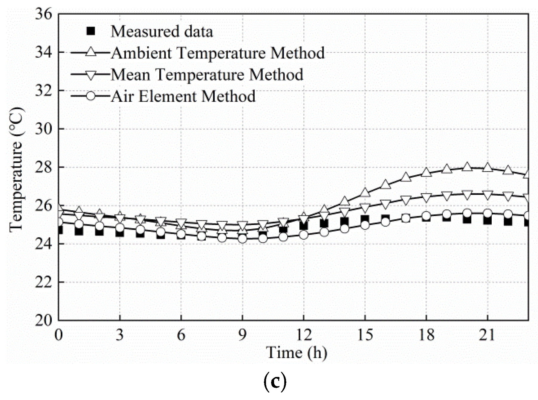 Applsci 10 01274 g014b Applsci 10 01274 g014b