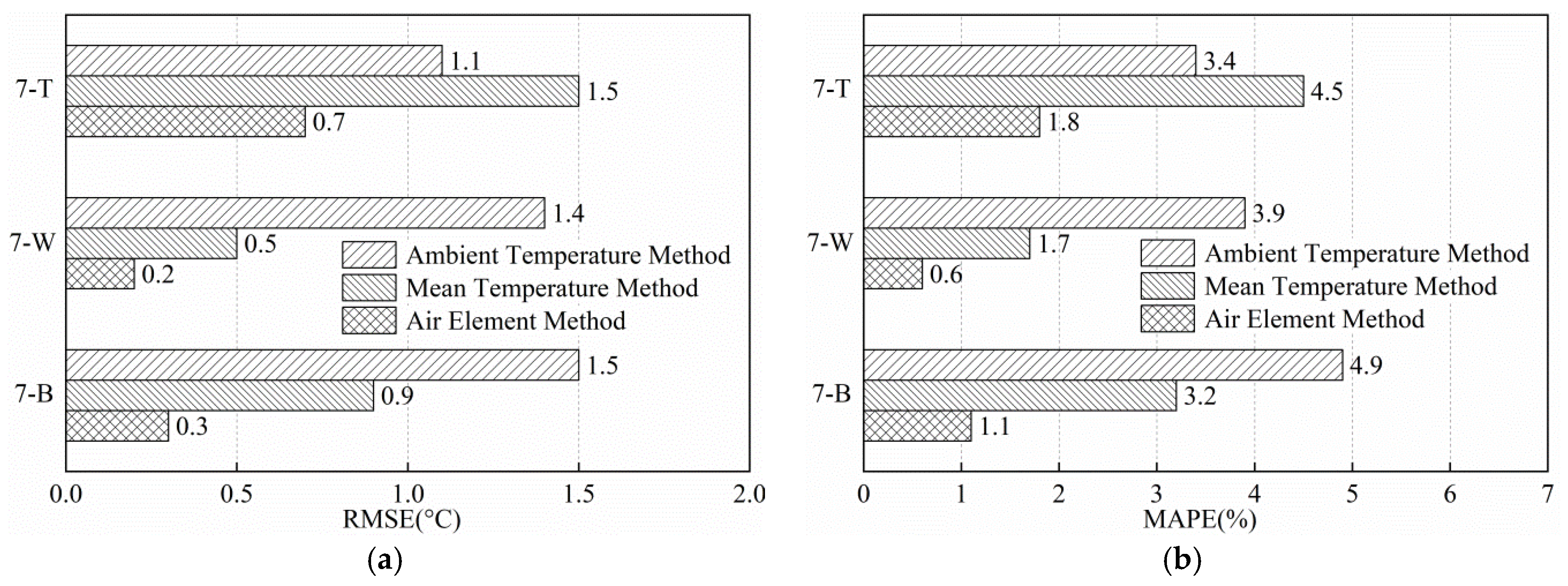 Applsci 10 01274 g015 Applsci 10 01274 g015