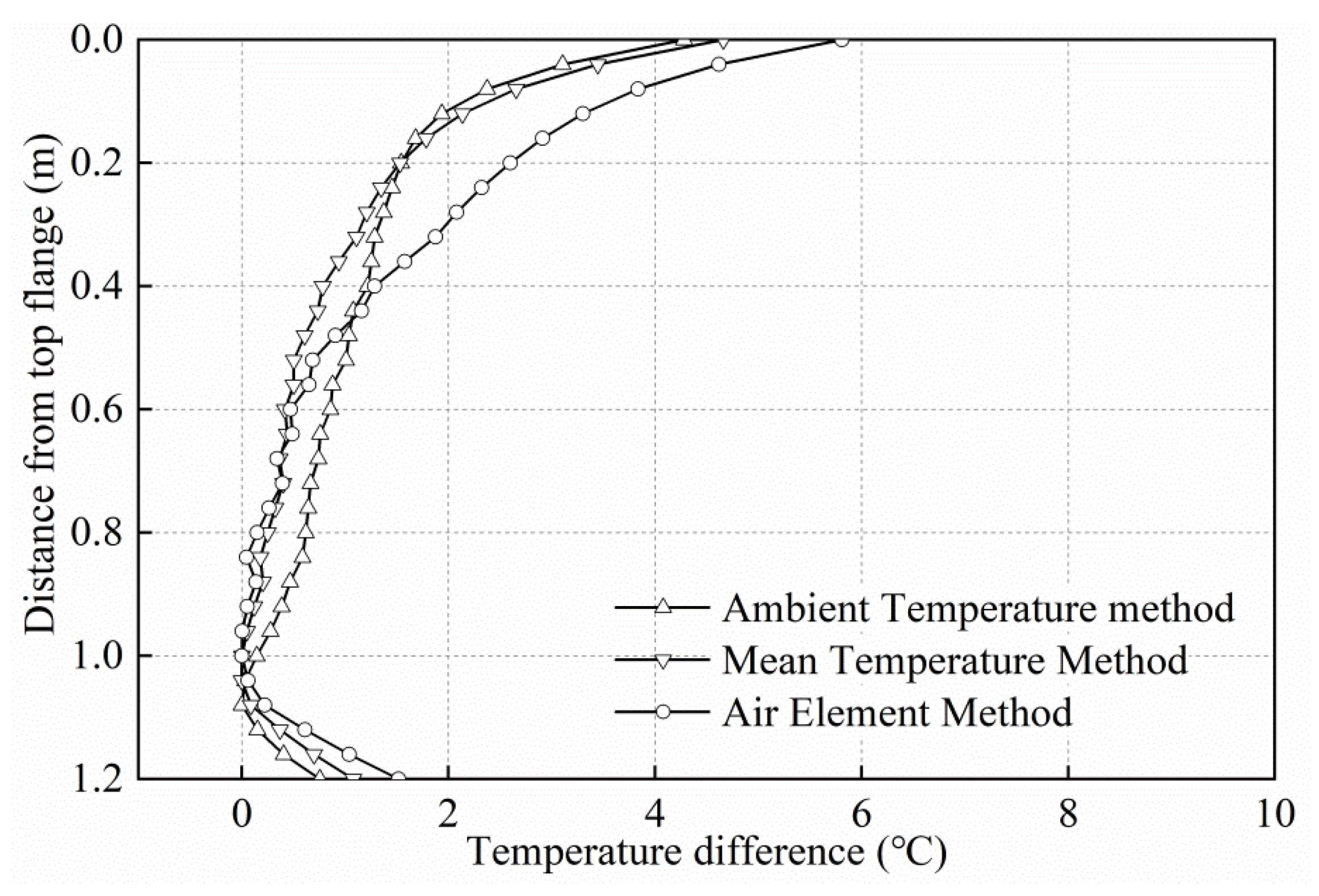 Applsci 10 01274 g017 Applsci 10 01274 g017