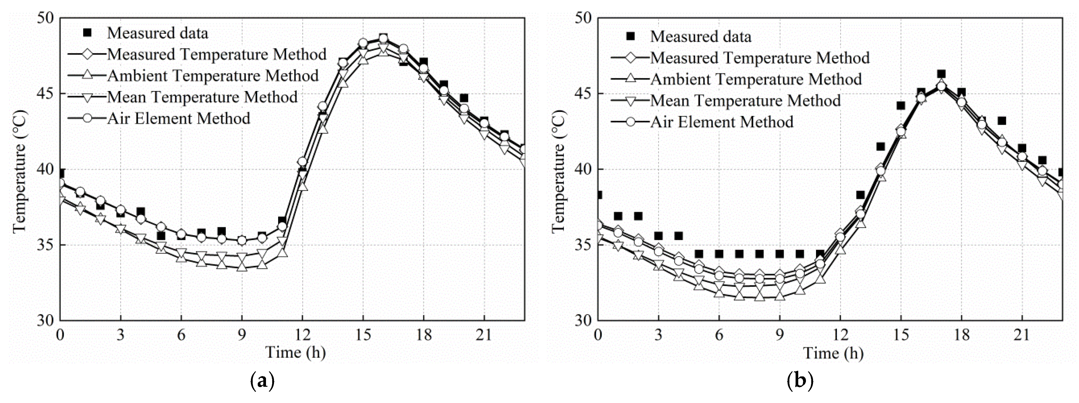 Applsci 10 01274 g018a Applsci 10 01274 g018a