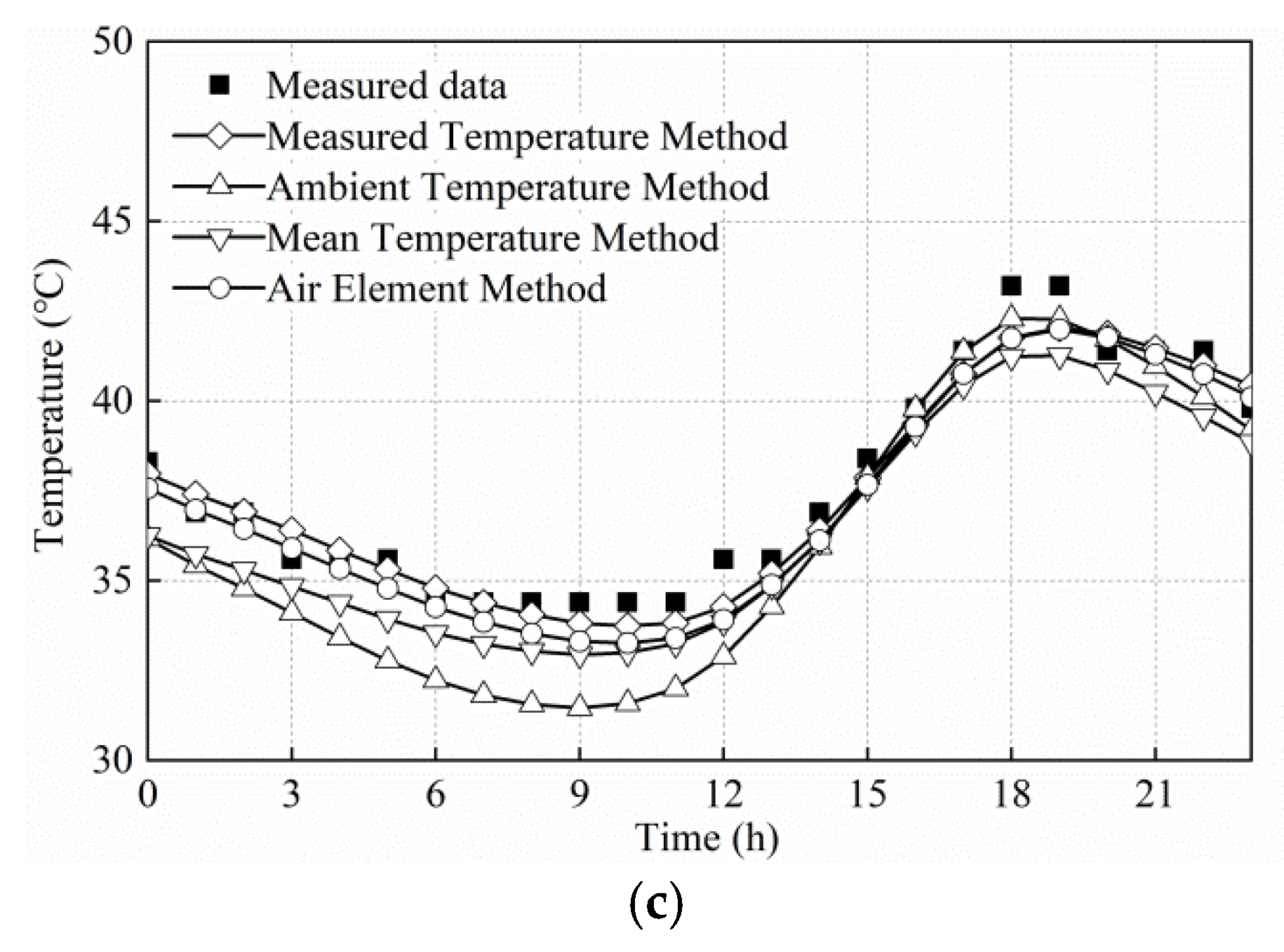 Applsci 10 01274 g018b Applsci 10 01274 g018b
