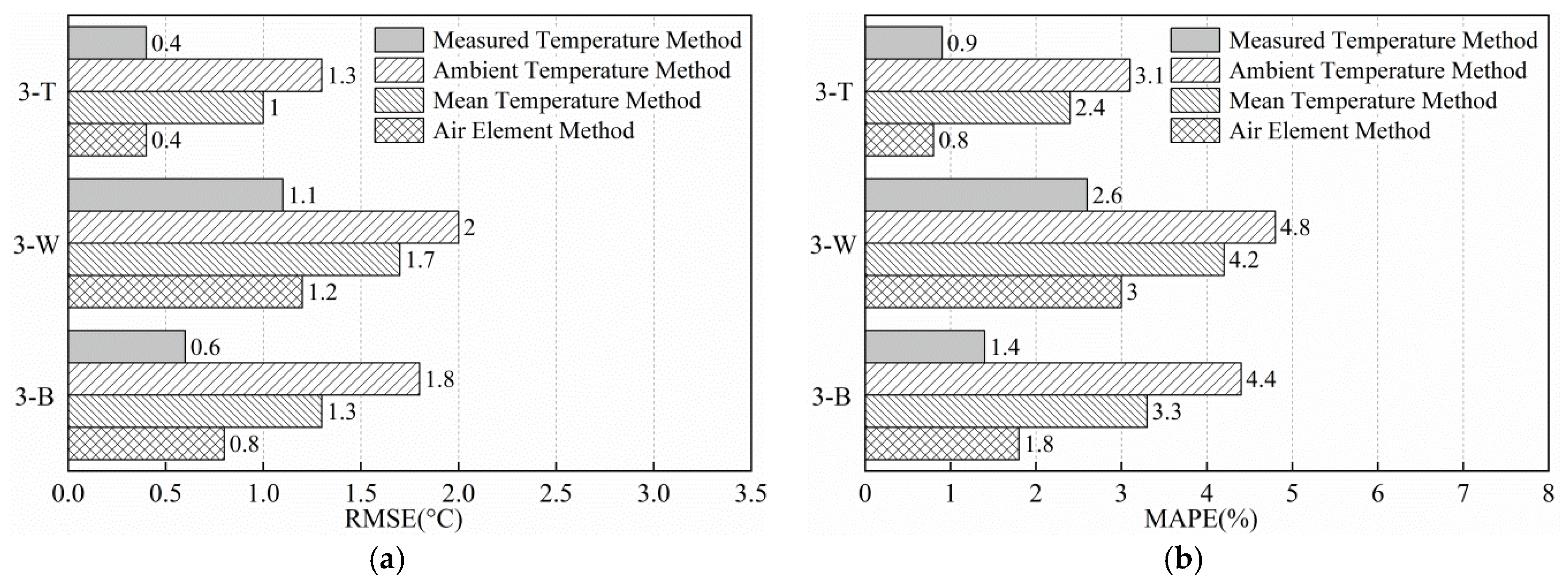 Applsci 10 01274 g019 Applsci 10 01274 g019