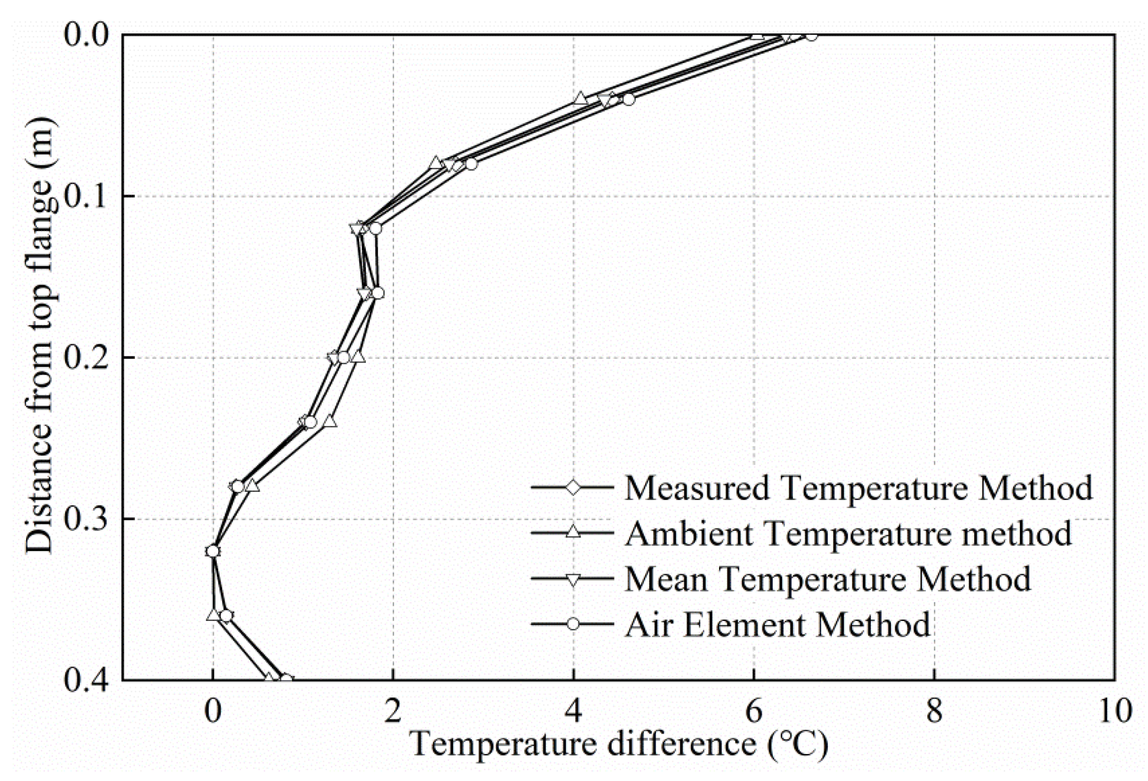 Applsci 10 01274 g021 Applsci 10 01274 g021